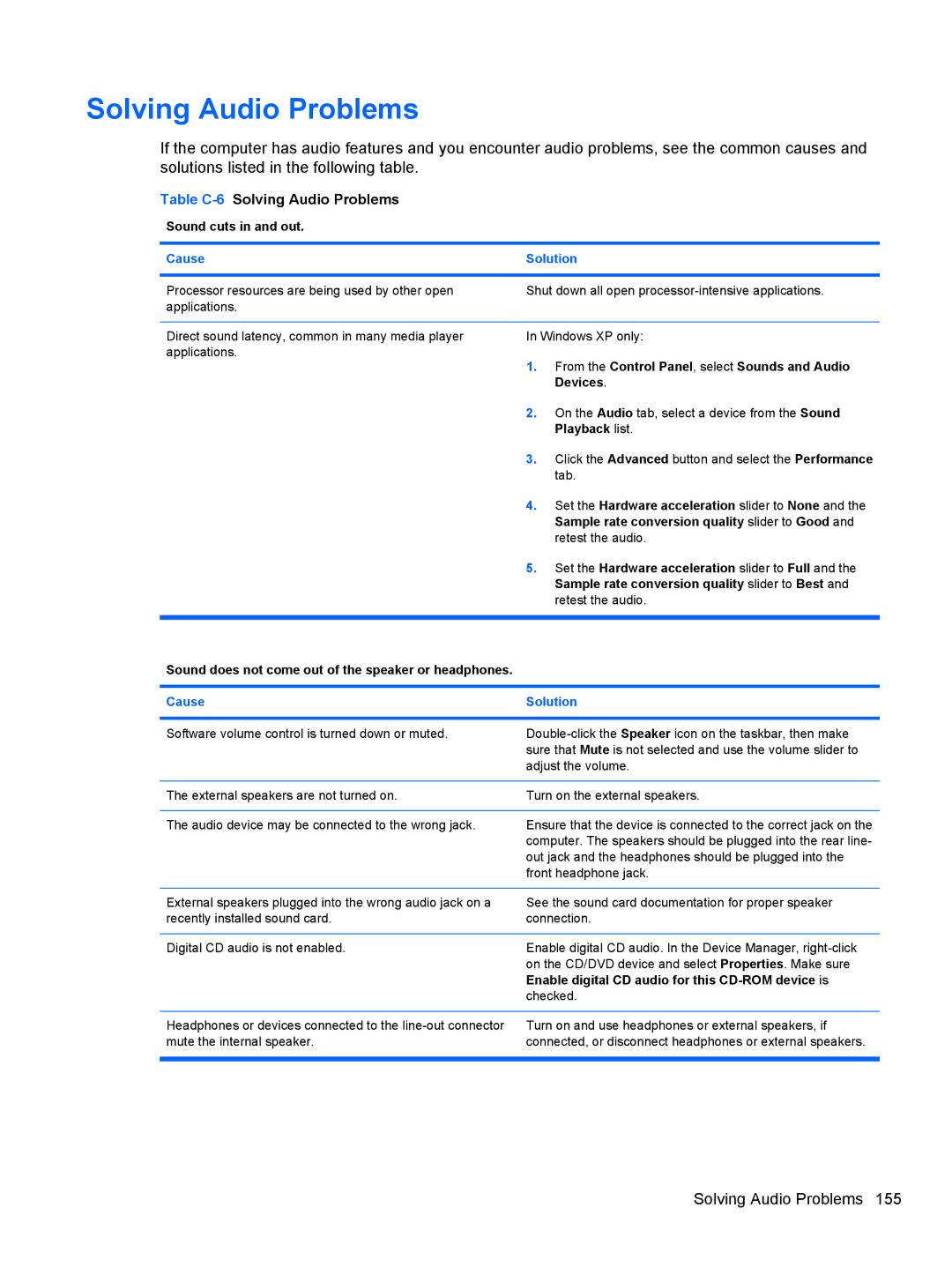 HP 3080 manual Table C-6Solving Audio Problems 