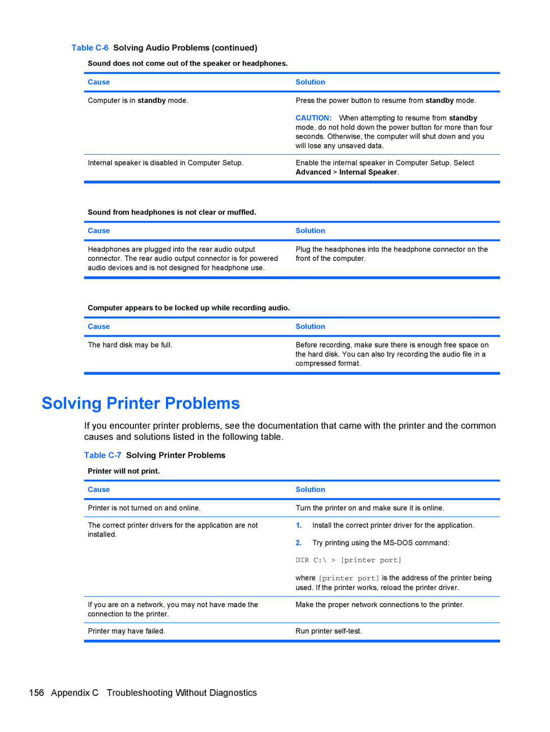 HP 3080 manual Table C-7Solving Printer Problems 