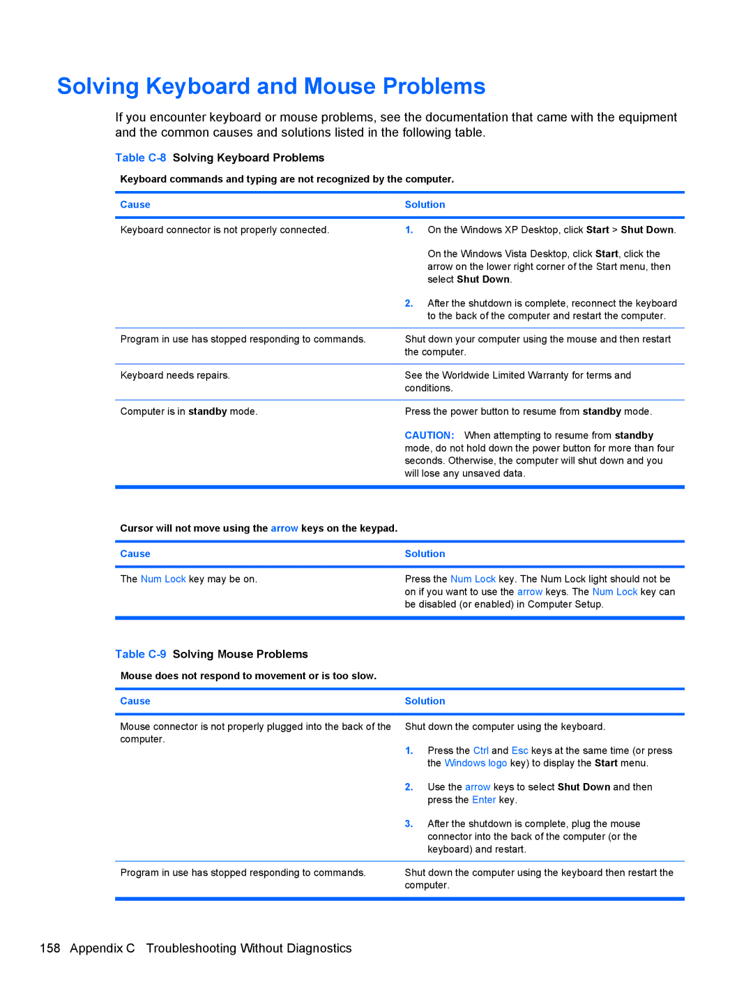 HP 3080 manual Solving Keyboard and Mouse Problems, Table C-8Solving Keyboard Problems, Table C-9Solving Mouse Problems 