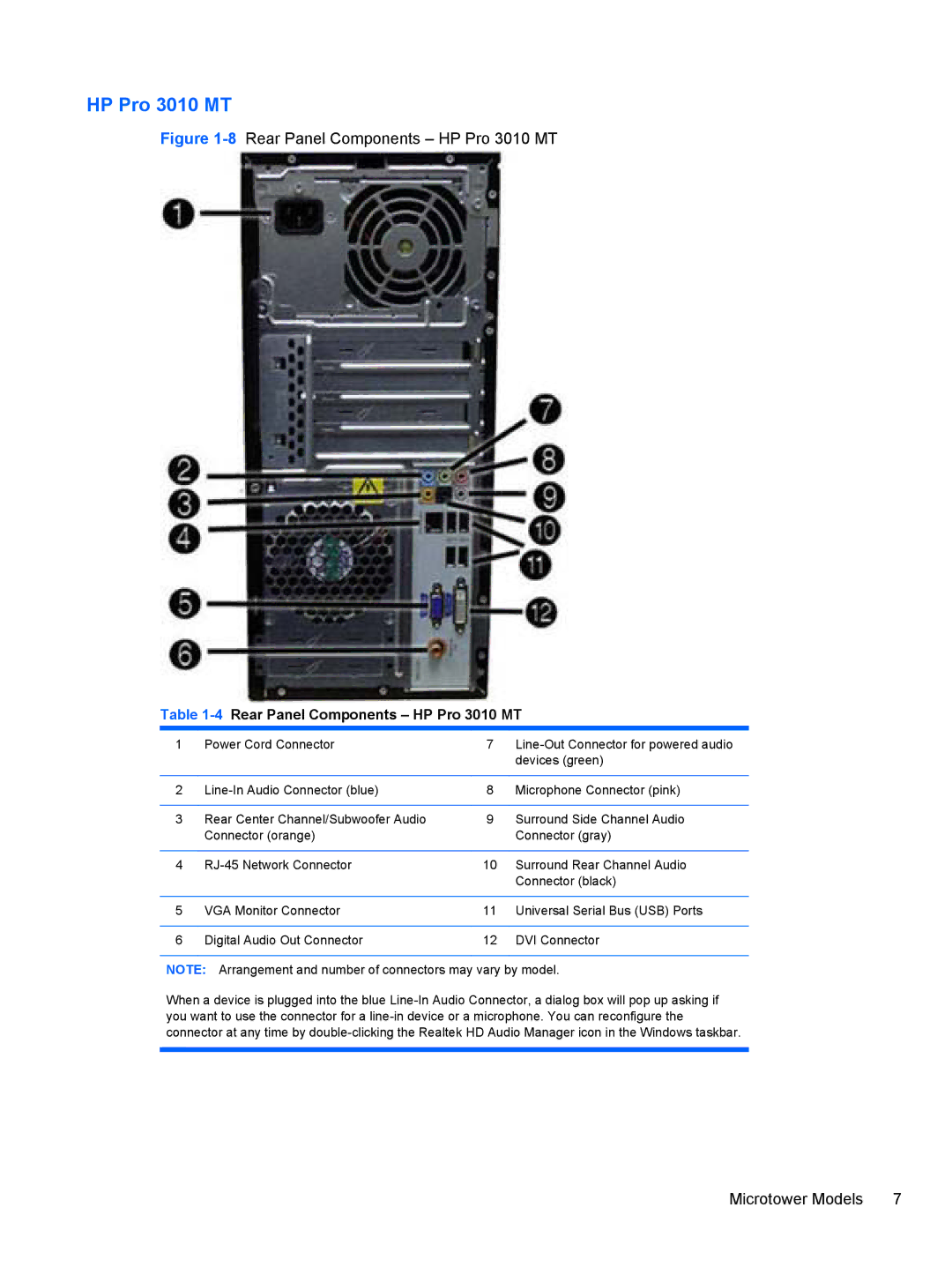 HP 3080 manual 4Rear Panel Components HP Pro 3010 MT 