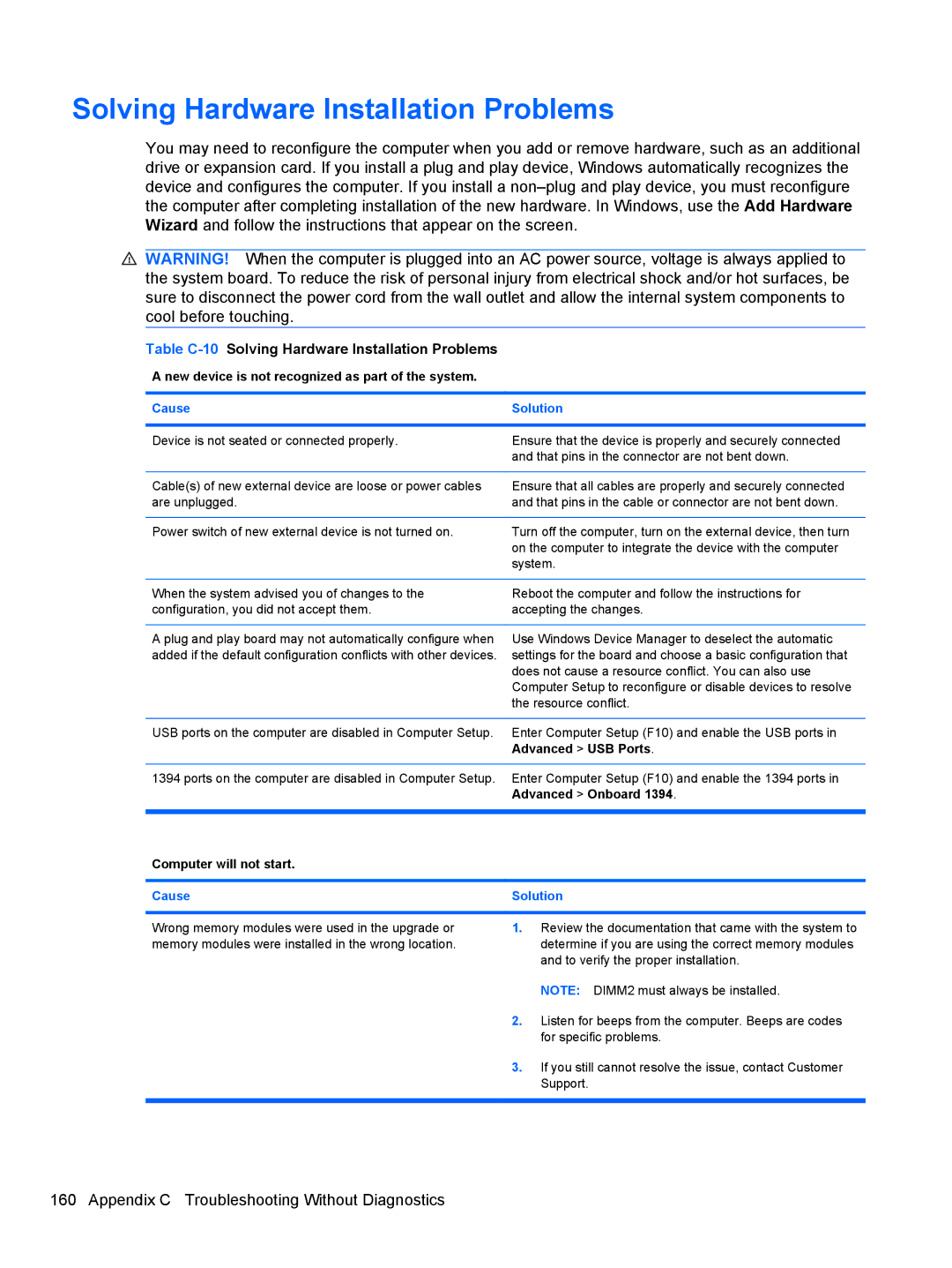 HP 3080 manual Table C-10Solving Hardware Installation Problems 