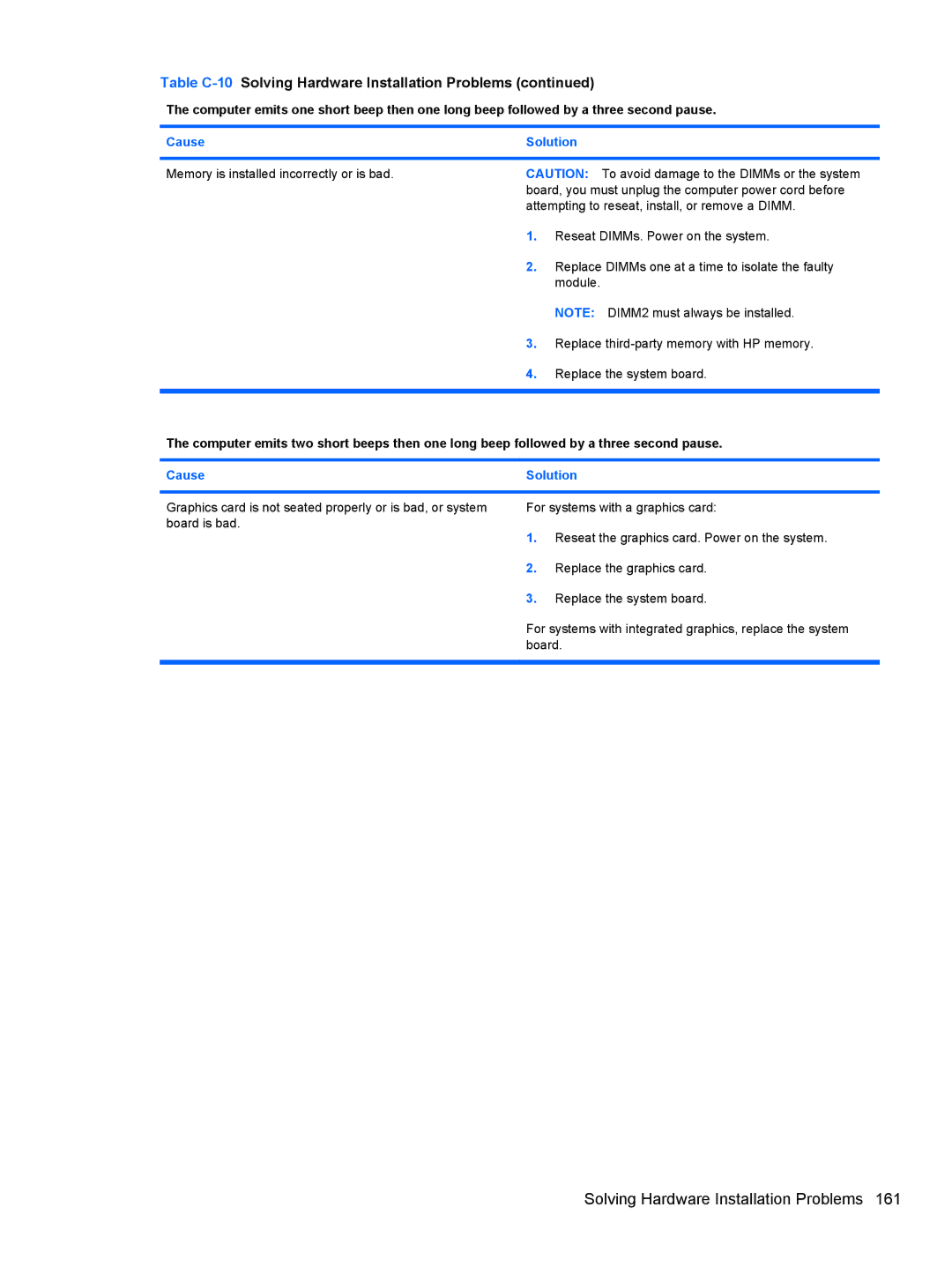 HP 3080 manual Solving Hardware Installation Problems 