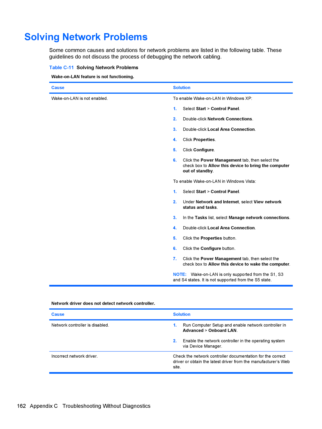 HP 3080 manual Table C-11Solving Network Problems 