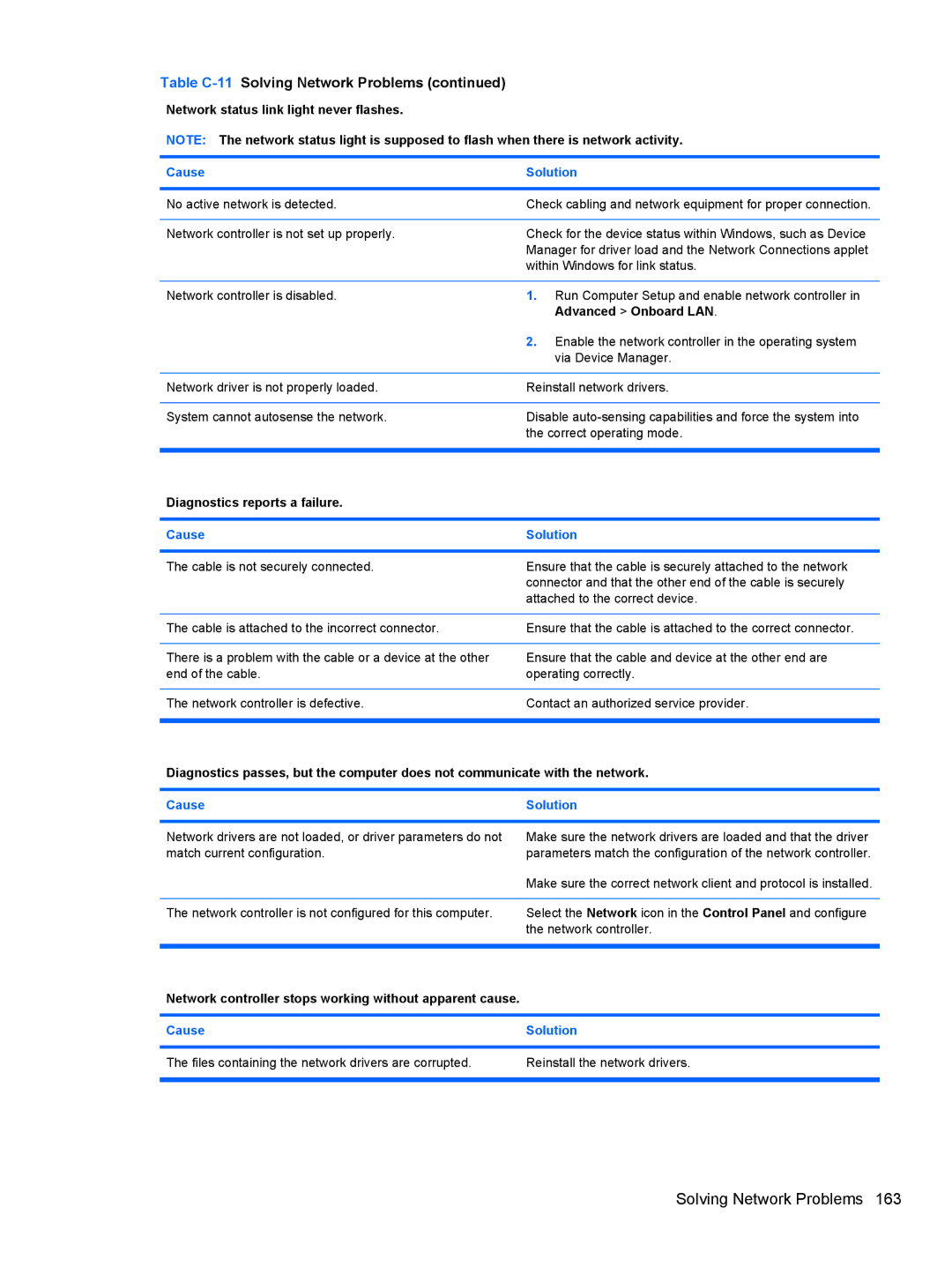 HP 3080 manual Network status link light never flashes, Diagnostics reports a failure 