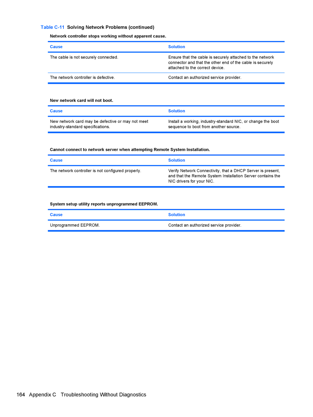 HP 3080 manual New network card will not boot, System setup utility reports unprogrammed Eeprom 