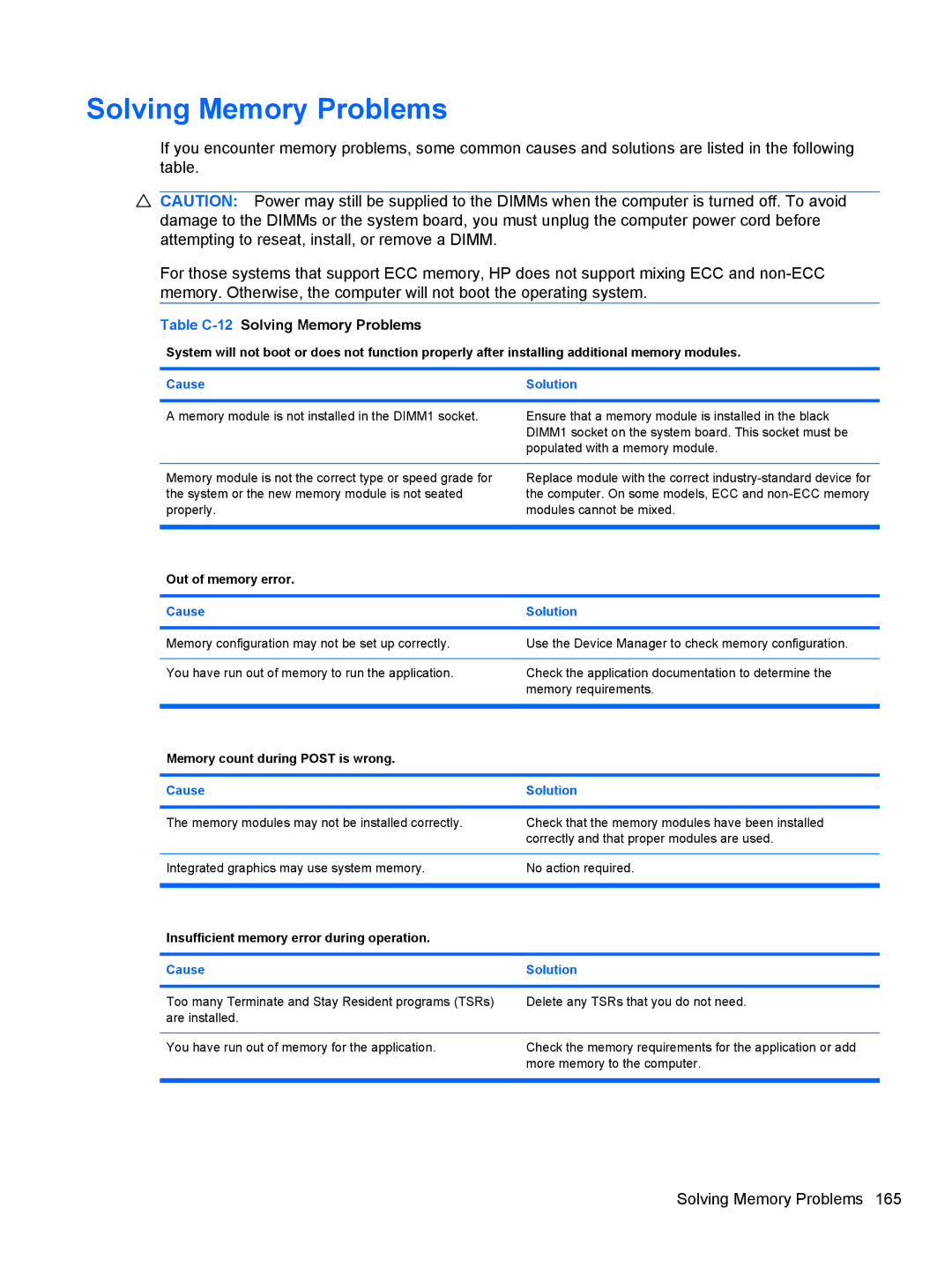 HP 3080 manual Table C-12Solving Memory Problems, Out of memory error, Memory count during Post is wrong 
