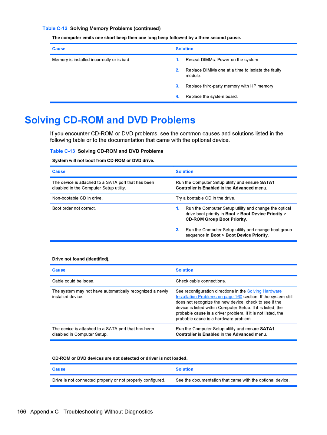 HP 3080 manual Table C-13Solving CD-ROM and DVD Problems 