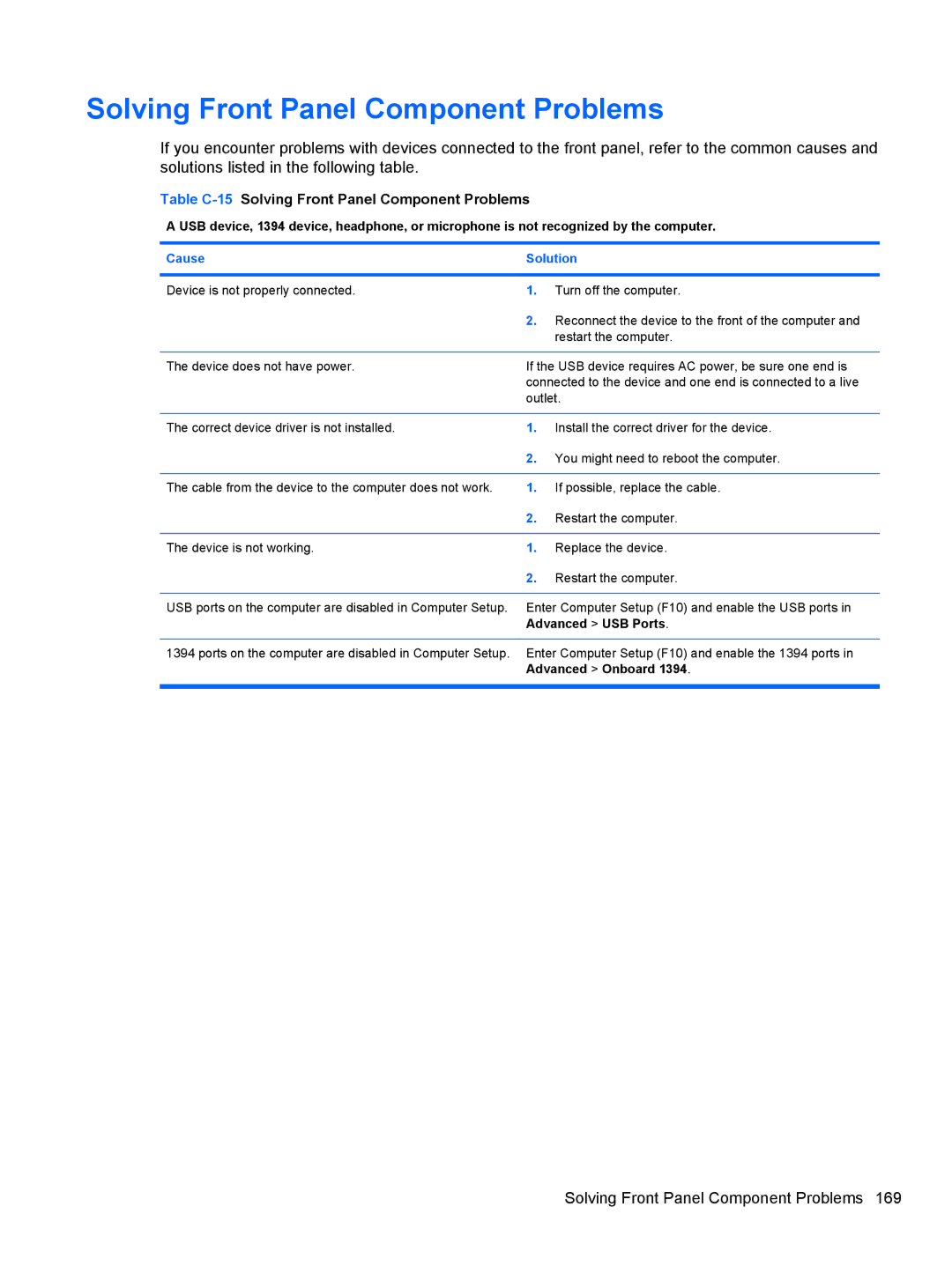 HP 3080 manual Table C-15Solving Front Panel Component Problems 