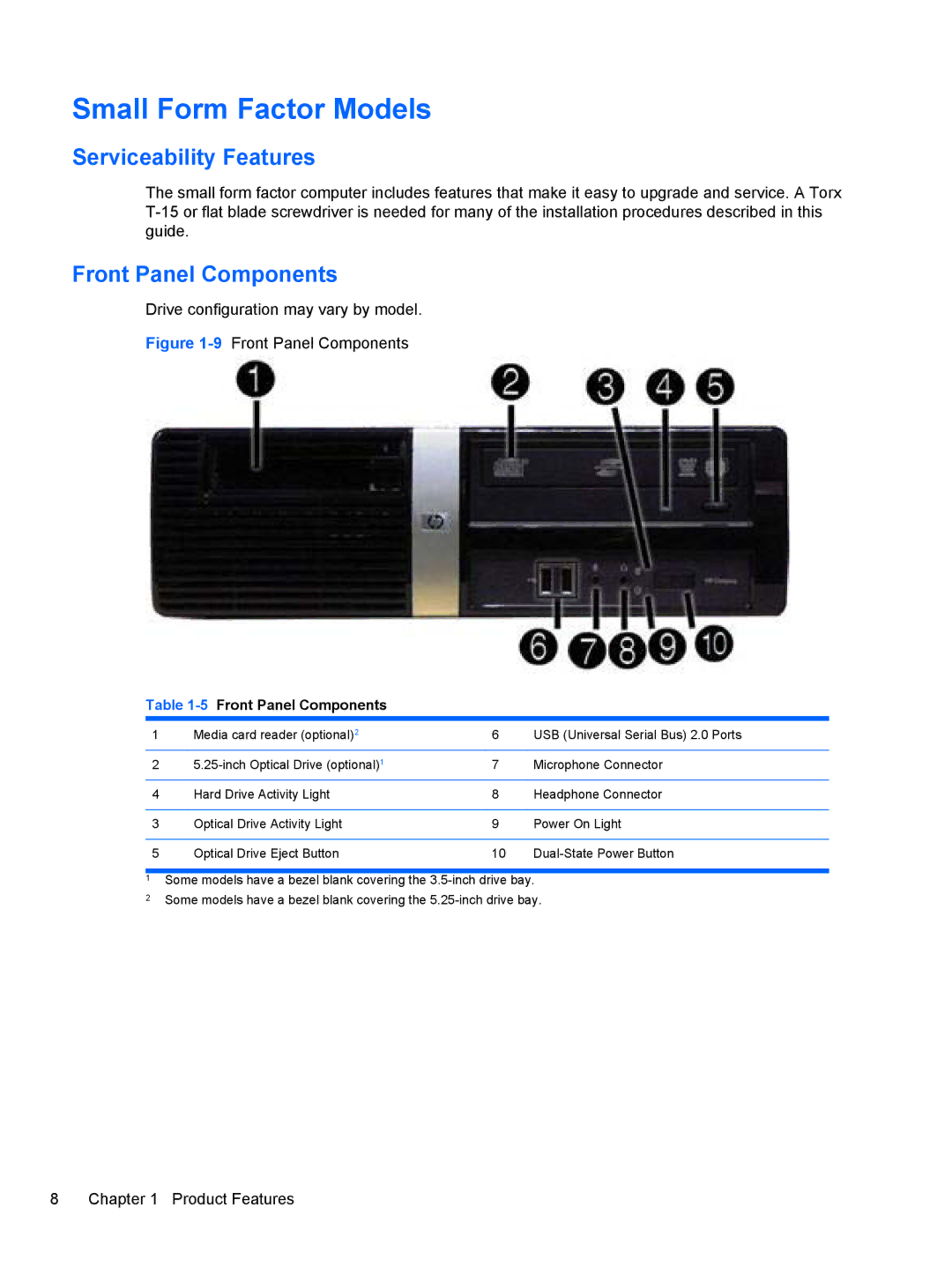 HP 3080 manual Small Form Factor Models, 5Front Panel Components 