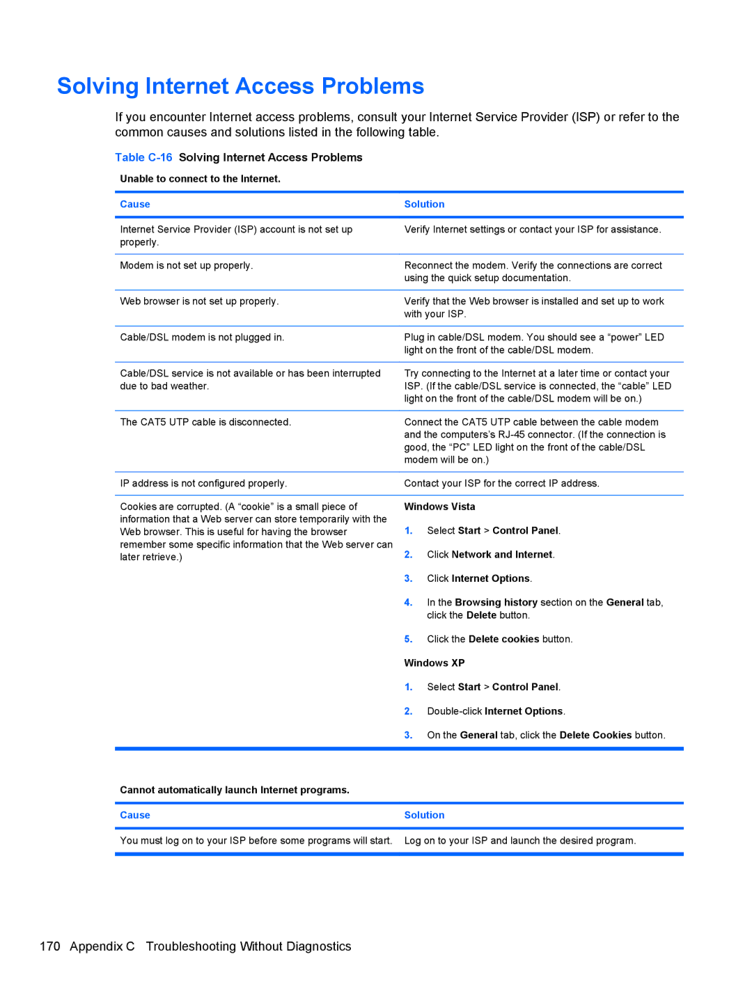 HP 3080 manual Table C-16Solving Internet Access Problems 