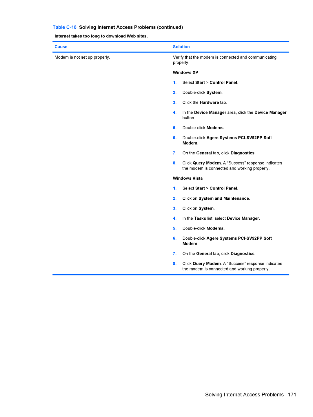 HP 3080 manual Internet takes too long to download Web sites, Double-clickAgere Systems PCI-SV92PP Soft, Modem 