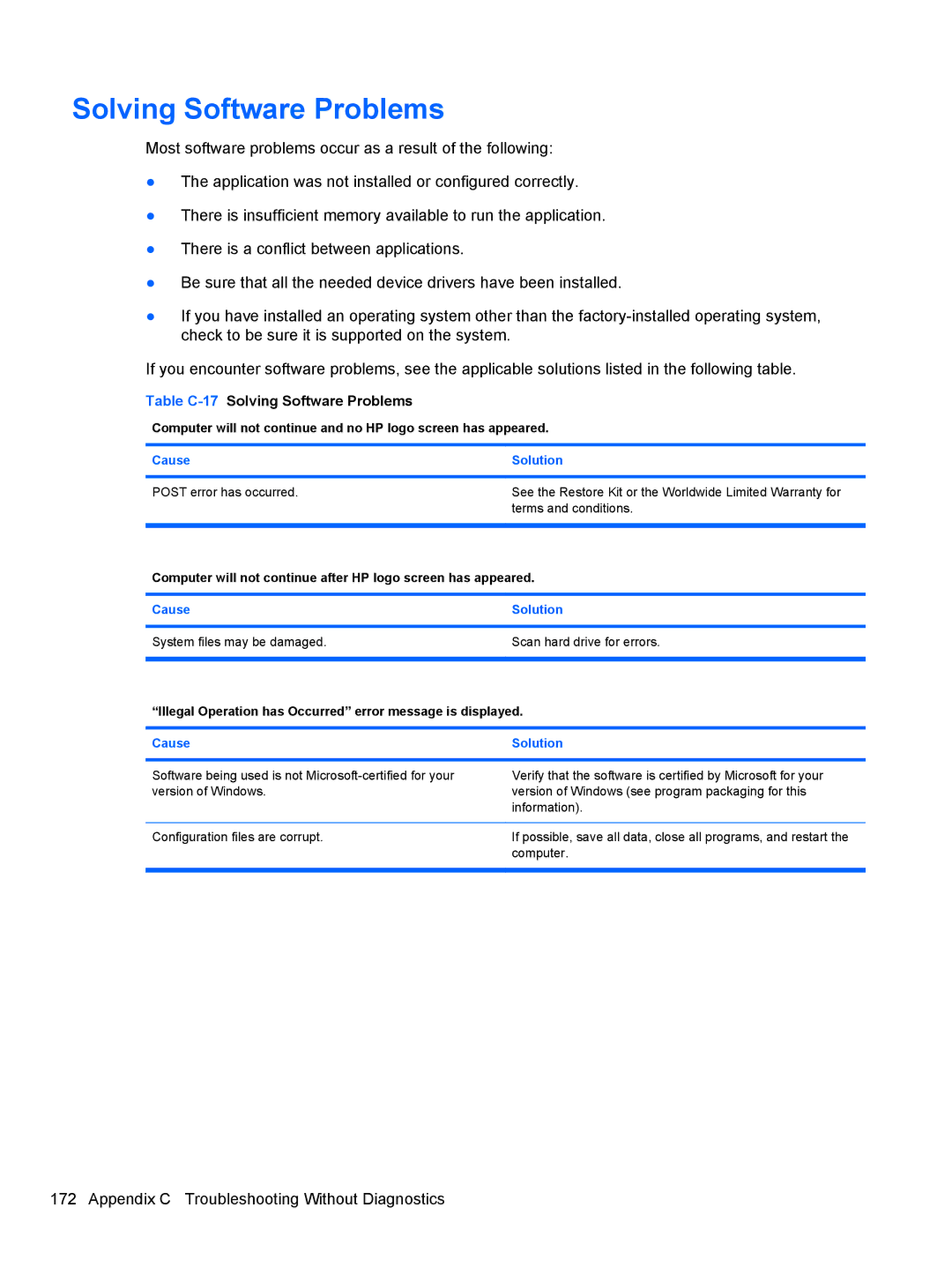 HP 3080 manual Table C-17Solving Software Problems, Illegal Operation has Occurred error message is displayed 