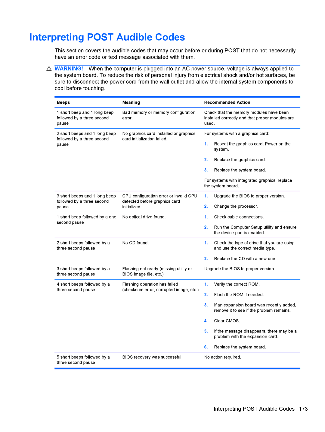 HP 3080 manual Interpreting Post Audible Codes, Beeps Meaning Recommended Action 