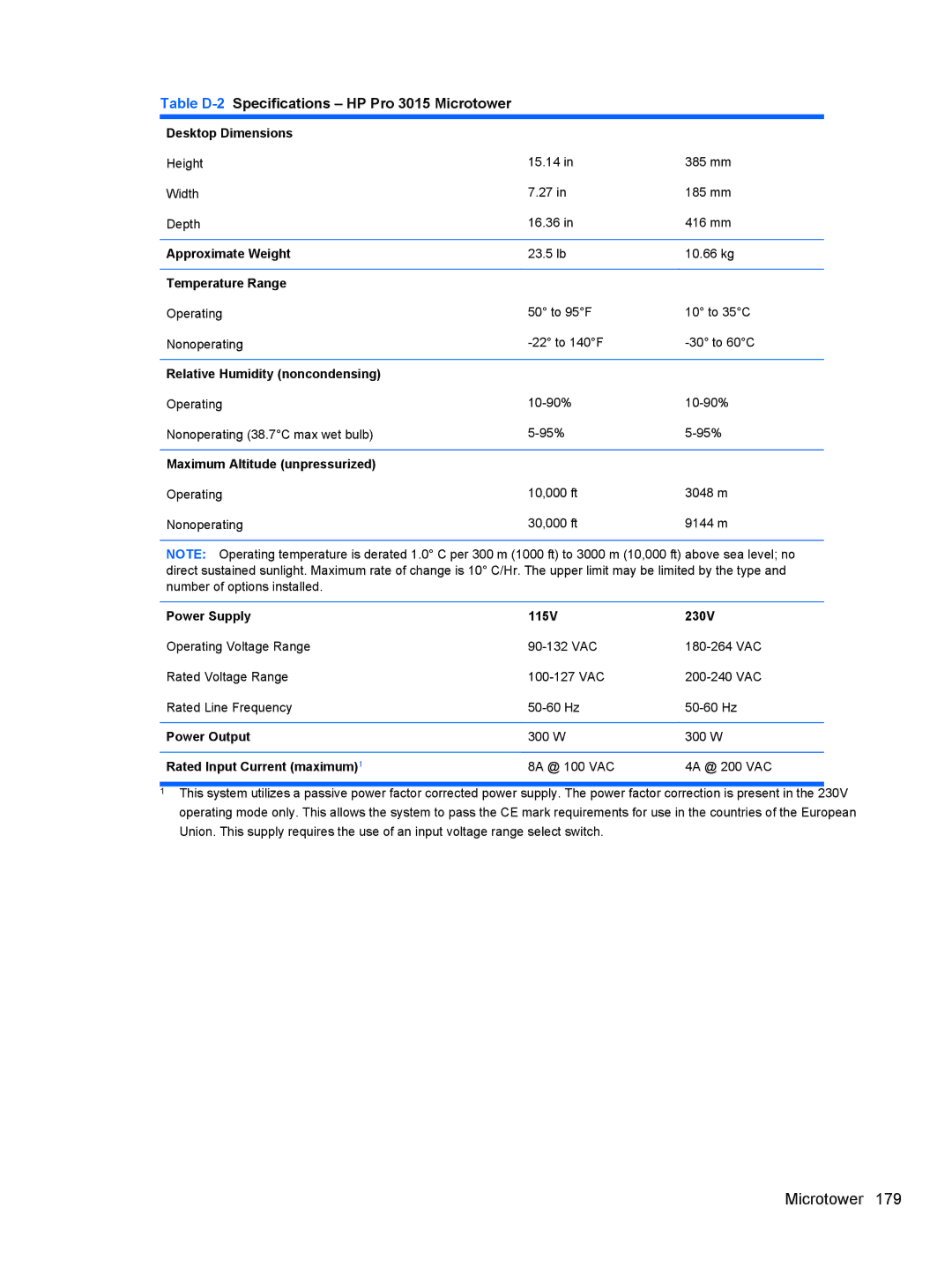 HP 3080 manual Table D-2Specifications HP Pro 3015 Microtower, Rated Input Current maximum1 