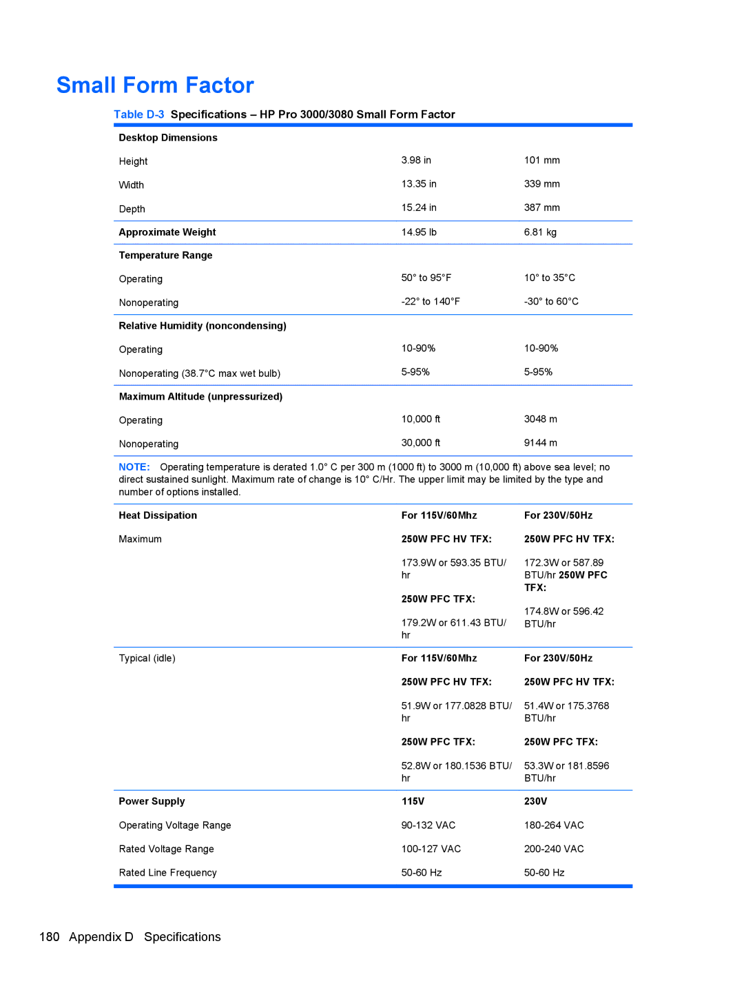 HP manual Table D-3Specifications HP Pro 3000/3080 Small Form Factor, Heat Dissipation For 115V/60Mhz For 230V/50Hz 