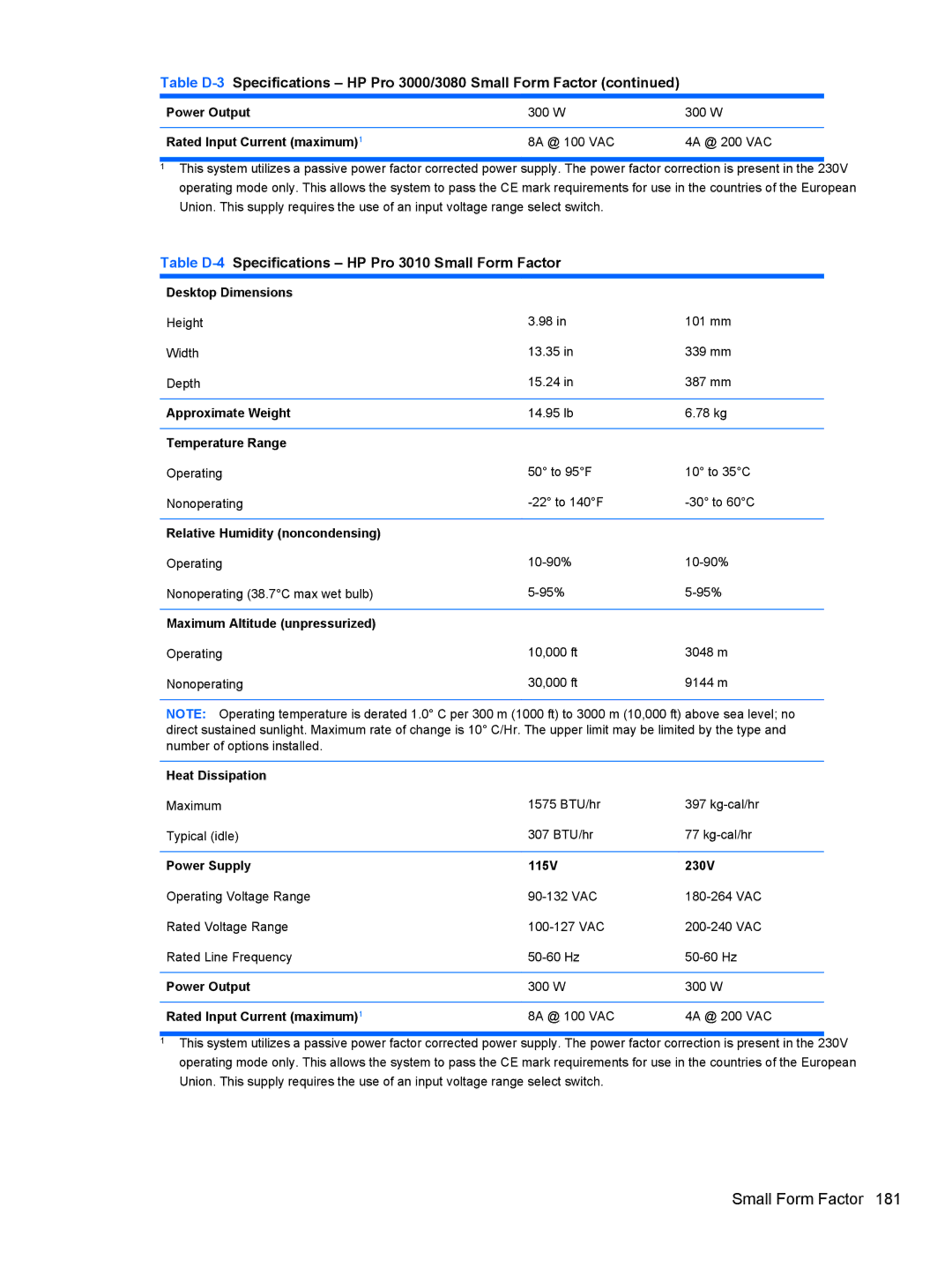 HP 3080 manual Table D-4Specifications HP Pro 3010 Small Form Factor, Heat Dissipation 