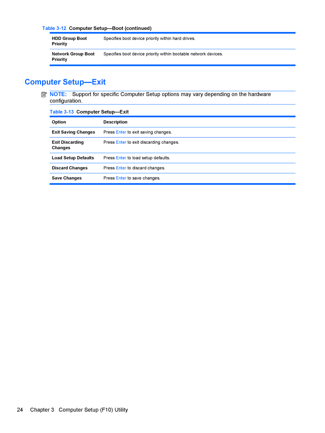 HP 3080 manual 13Computer Setup-Exit 