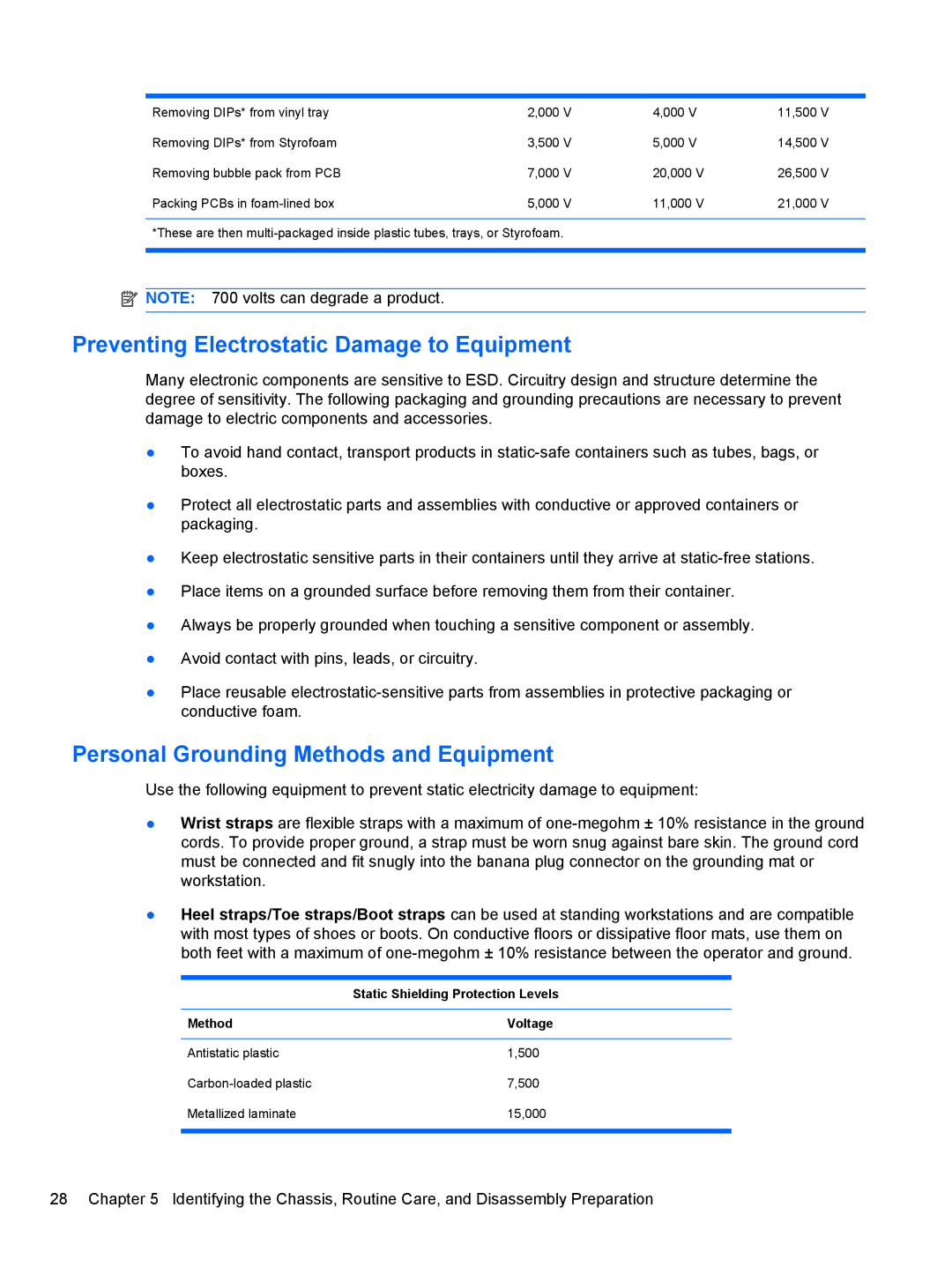 HP 3080 manual Preventing Electrostatic Damage to Equipment, Personal Grounding Methods and Equipment, Method Voltage 