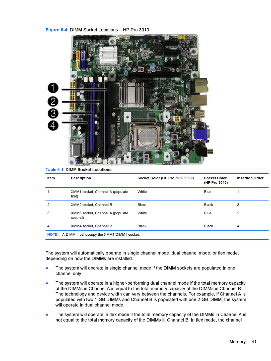 HP manual 1DIMM Socket Locations, Description Socket Color HP Pro 3000/3080 Insertion Order 