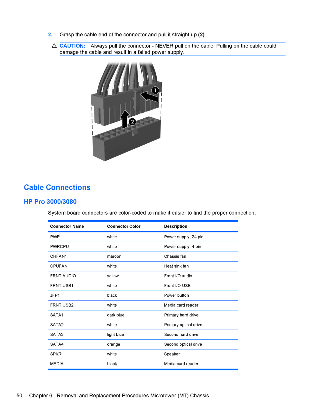 HP manual Cable Connections, HP Pro 3000/3080, Connector Name Connector Color Description 