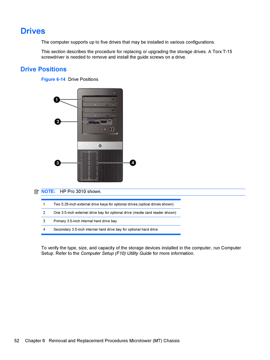 HP 3080 manual Drives, Drive Positions 