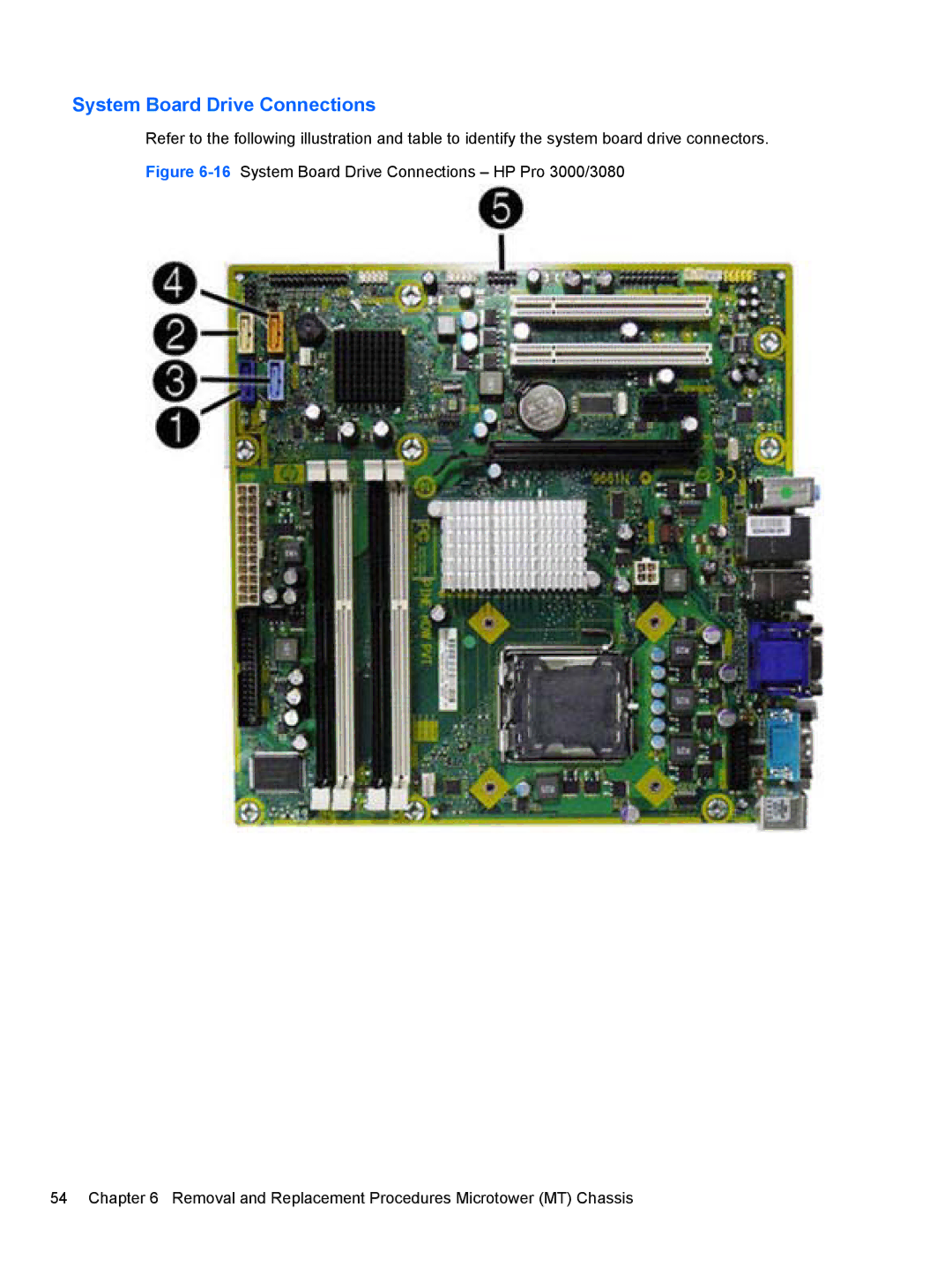 HP 3080 manual System Board Drive Connections 