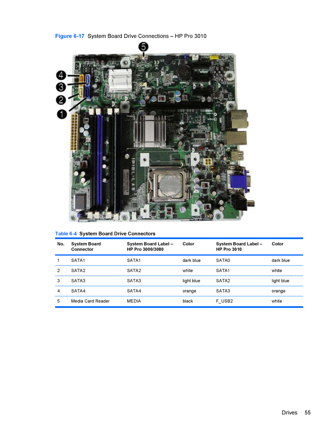 HP 3080 manual 17System Board Drive Connections HP Pro, 4System Board Drive Connectors 