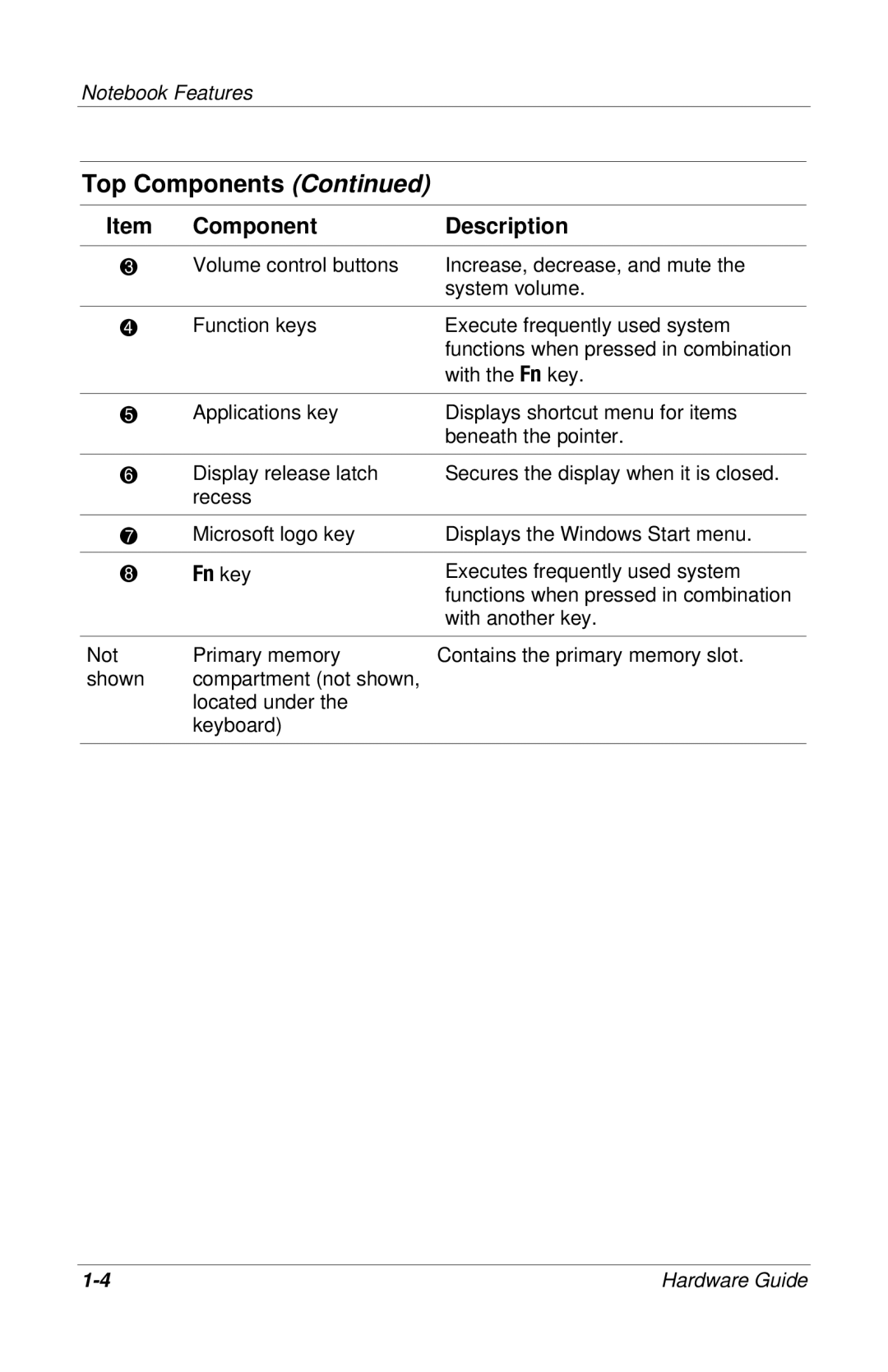 HP 309971-001 manual Fn key 