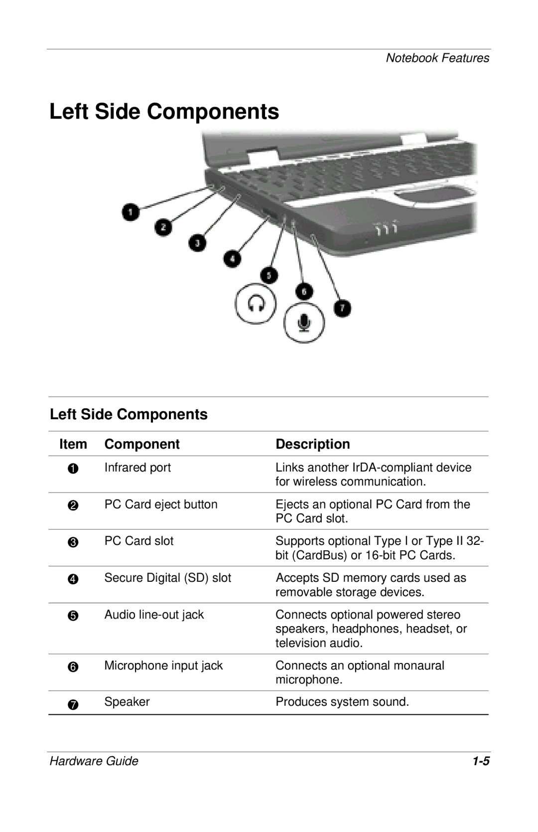 HP 309971-001 manual Left Side Components 