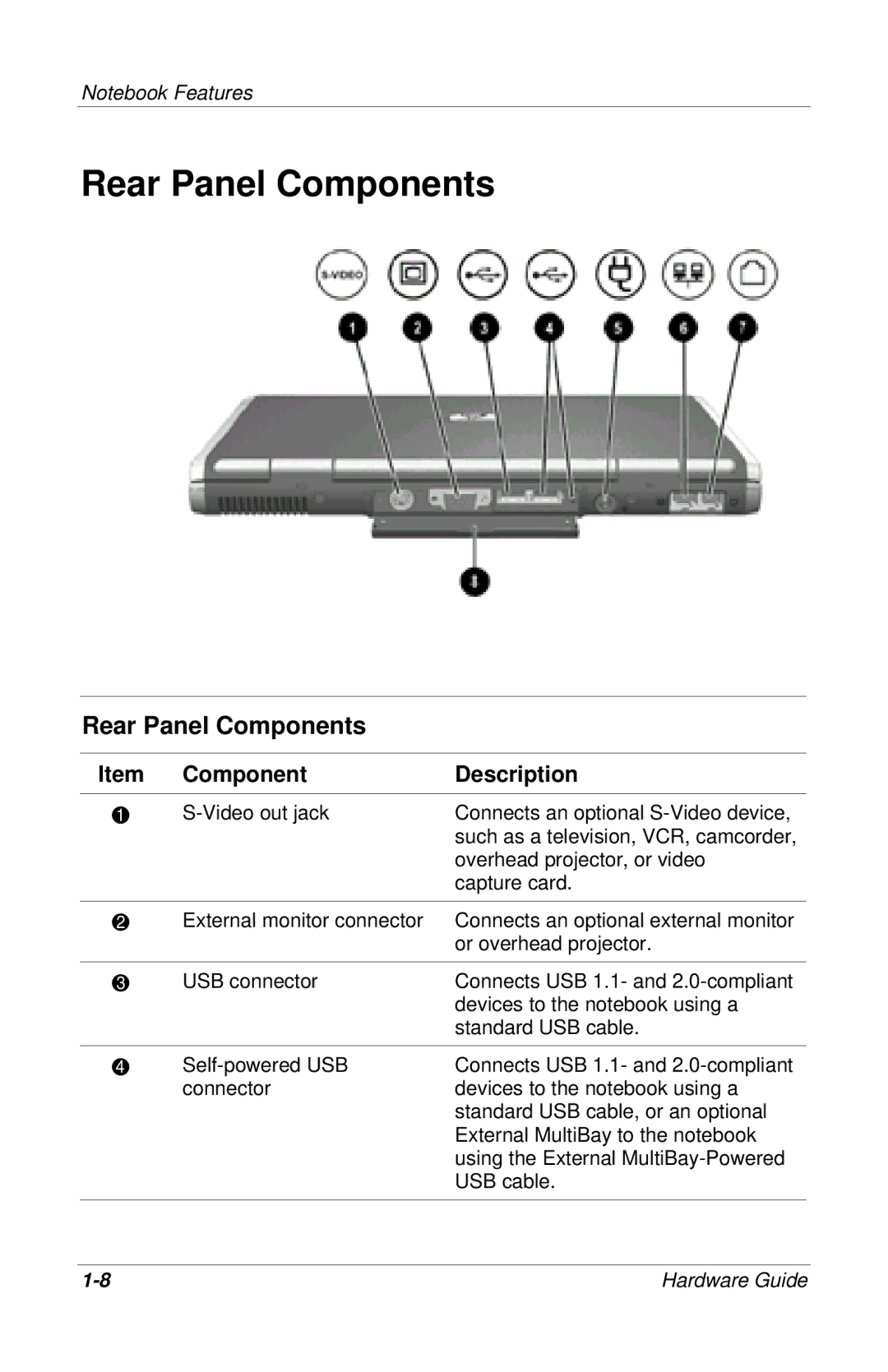 HP 309971-001 manual Rear Panel Components 
