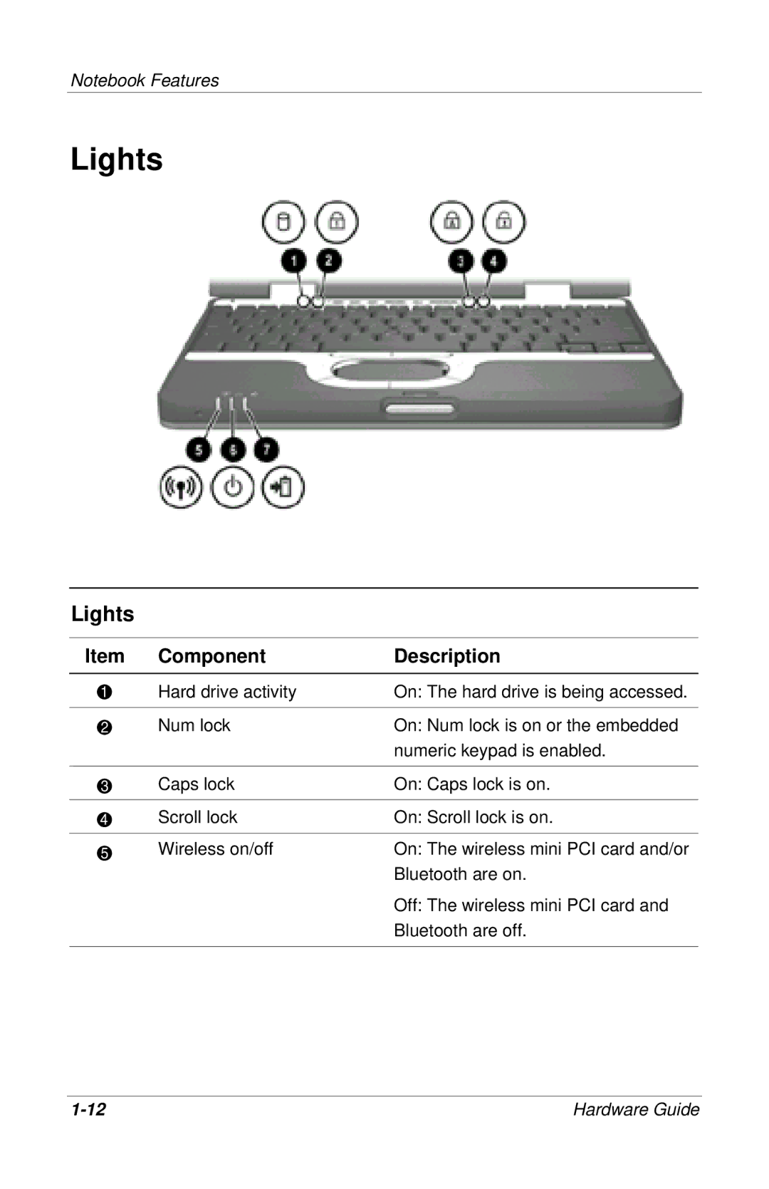 HP 309971-001 manual Lights 