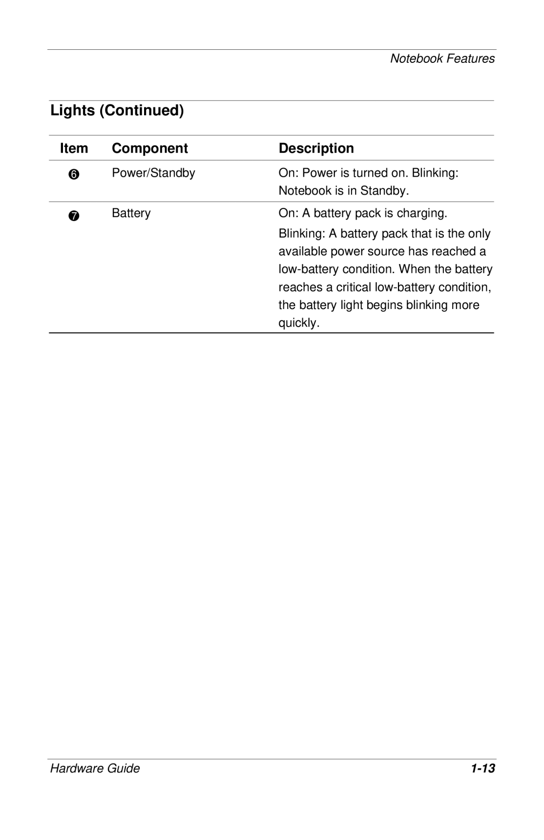 HP 309971-001 manual Lights 