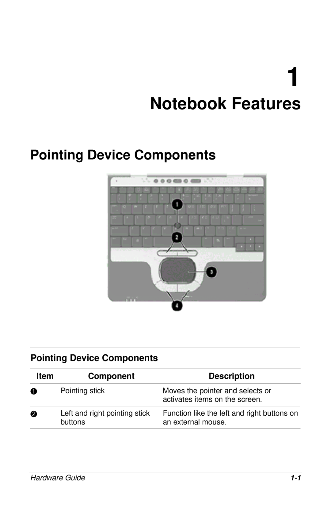 HP 309971-001 manual Pointing Device Components 