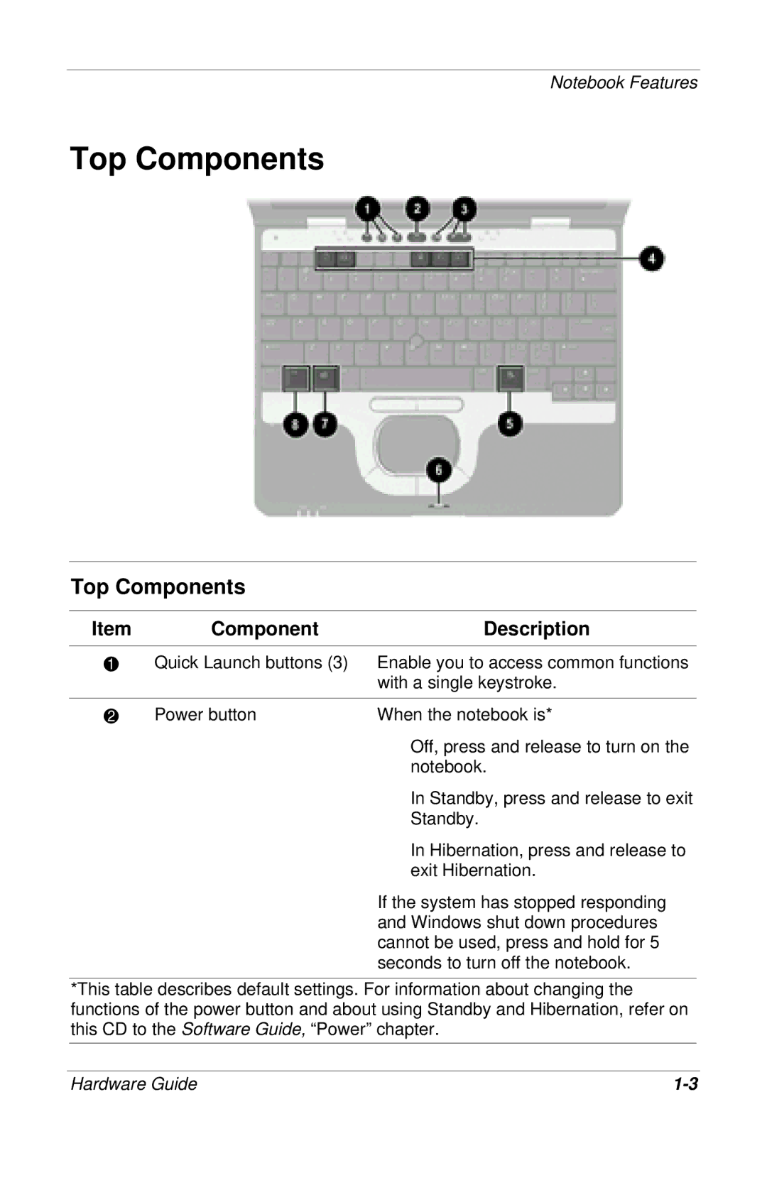 HP 309971-001 manual Top Components 