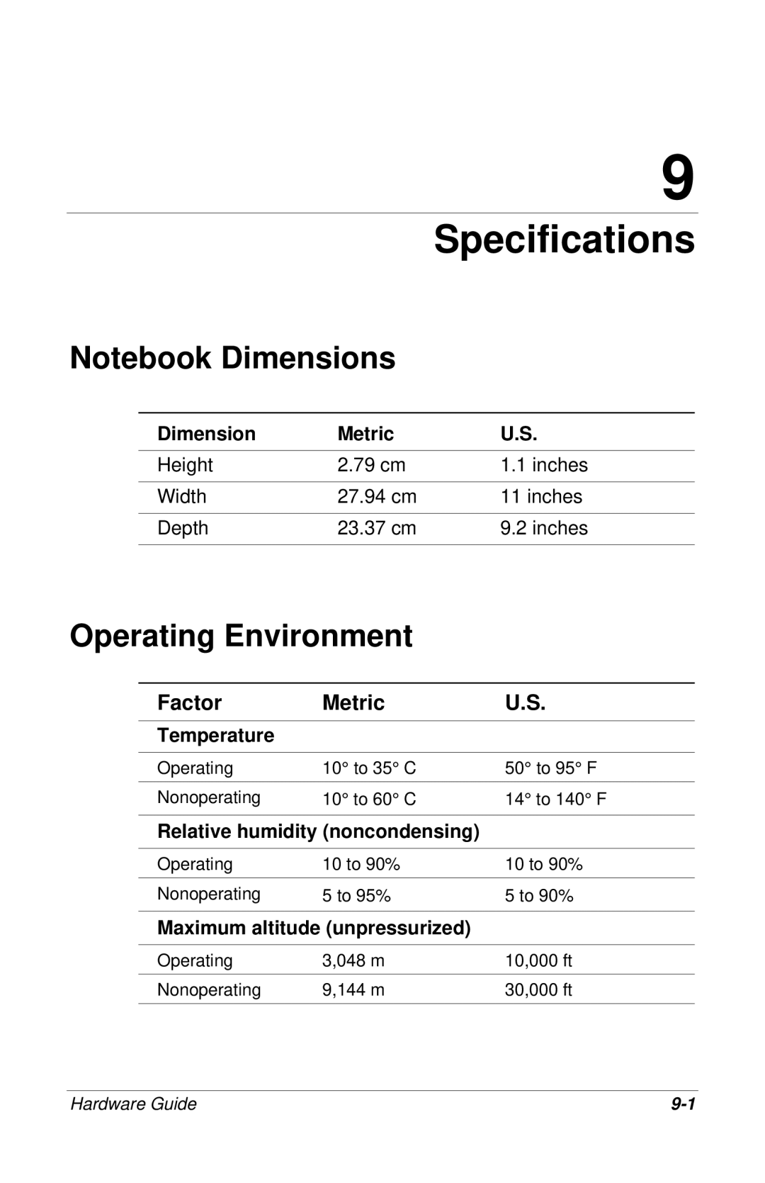 HP 309971-001 manual Specifications, Operating Environment, Factor Metric 