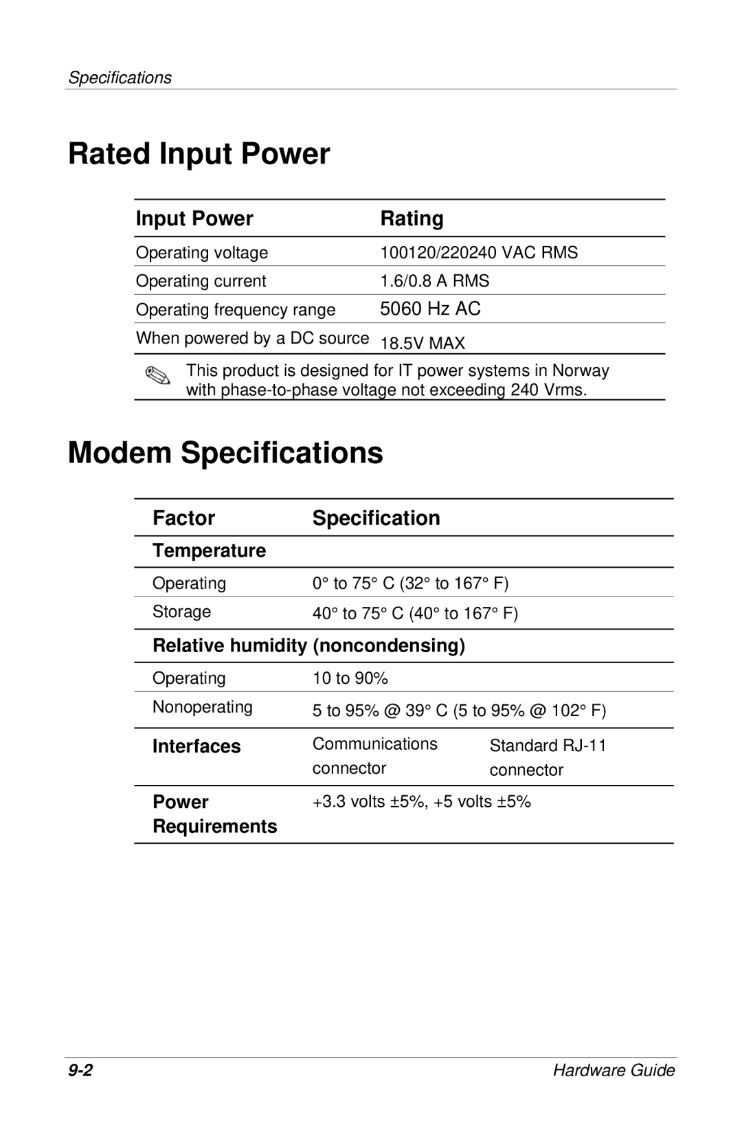 HP 309971-001 manual Rated Input Power, Modem Specifications, Input Power Rating, Factor Specification 