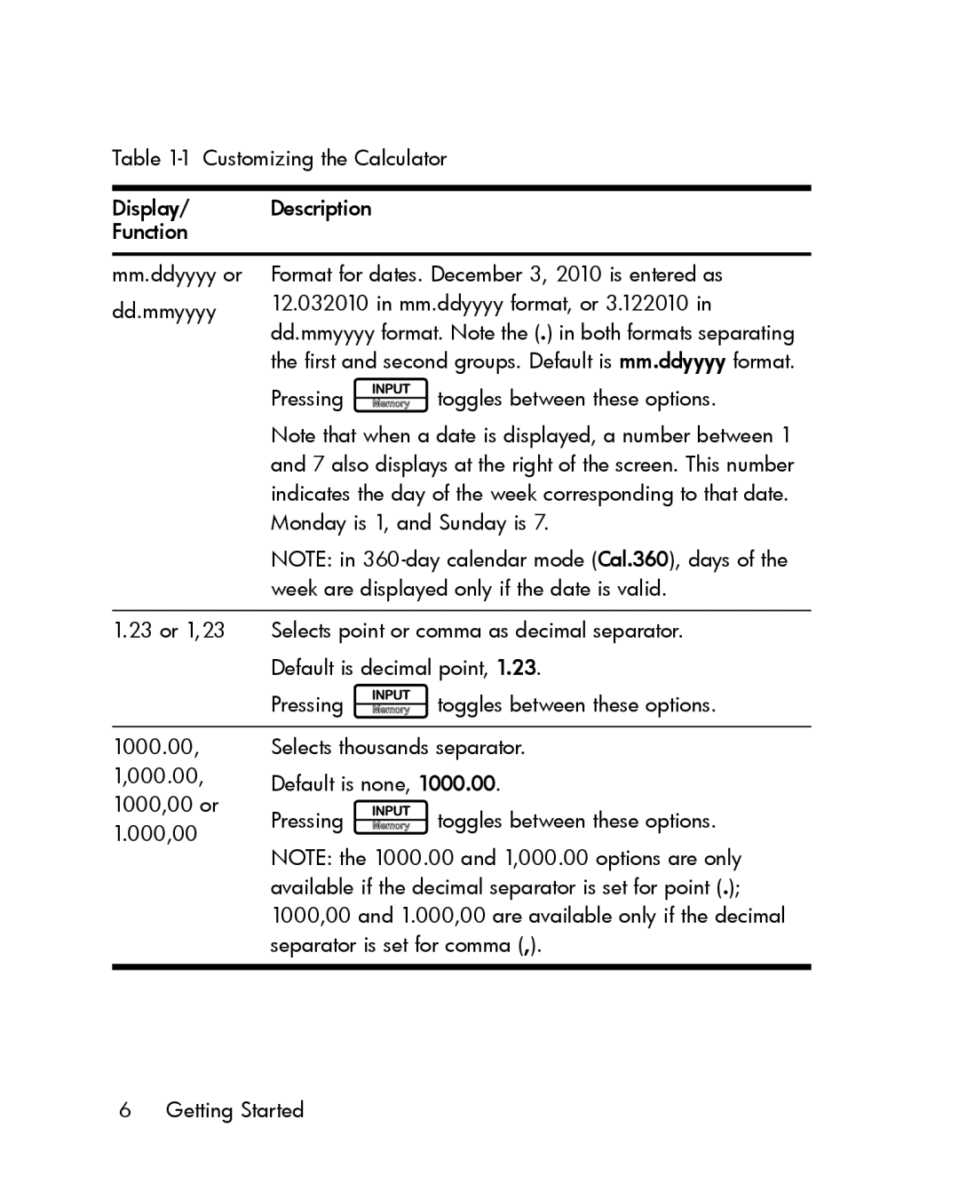 HP 30b Professional manual Monday is 1, and Sunday is, Week are displayed only if the date is valid 