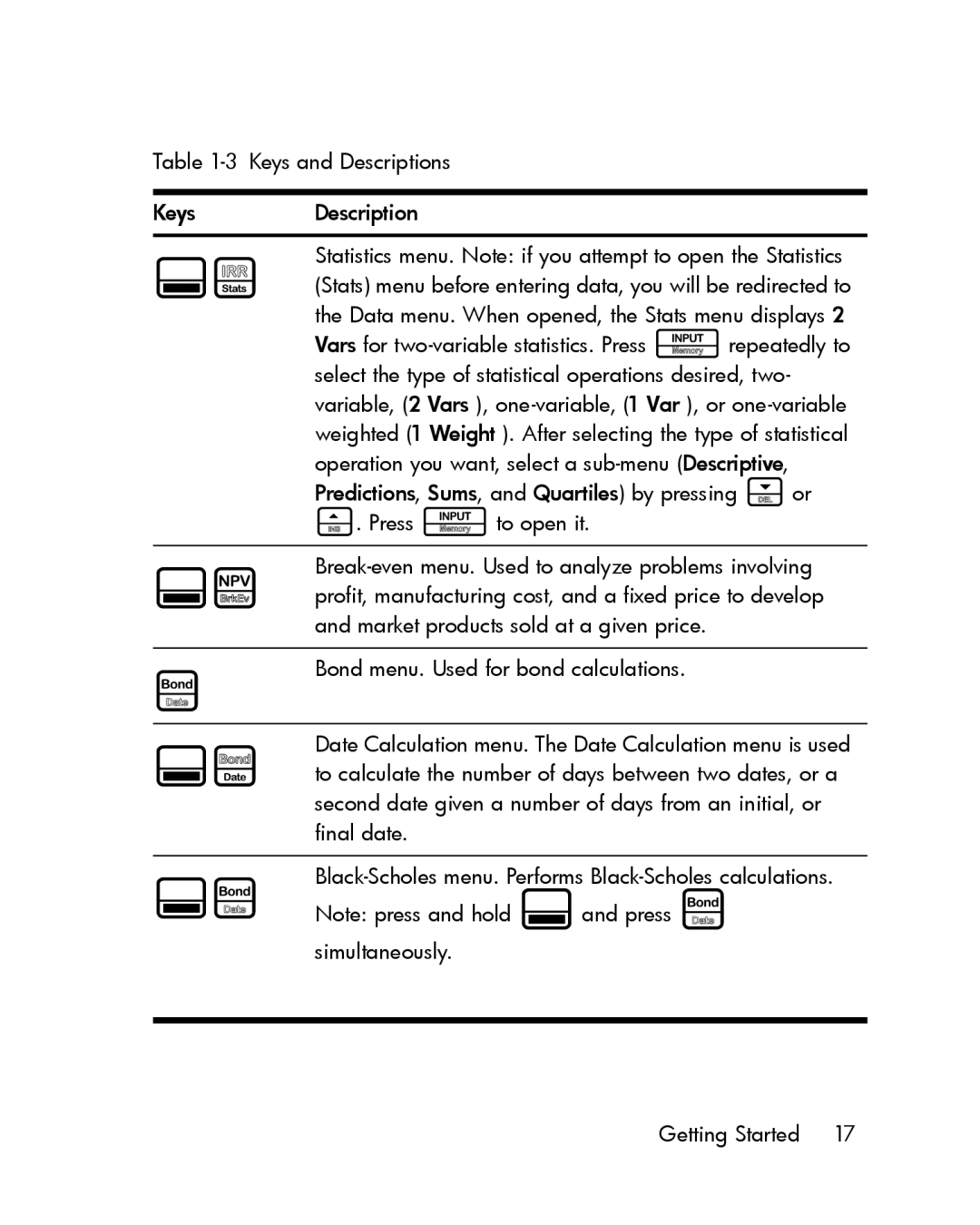 HP 30b Professional manual Second date given a number of days from an initial, or, Final date, Simultaneously 