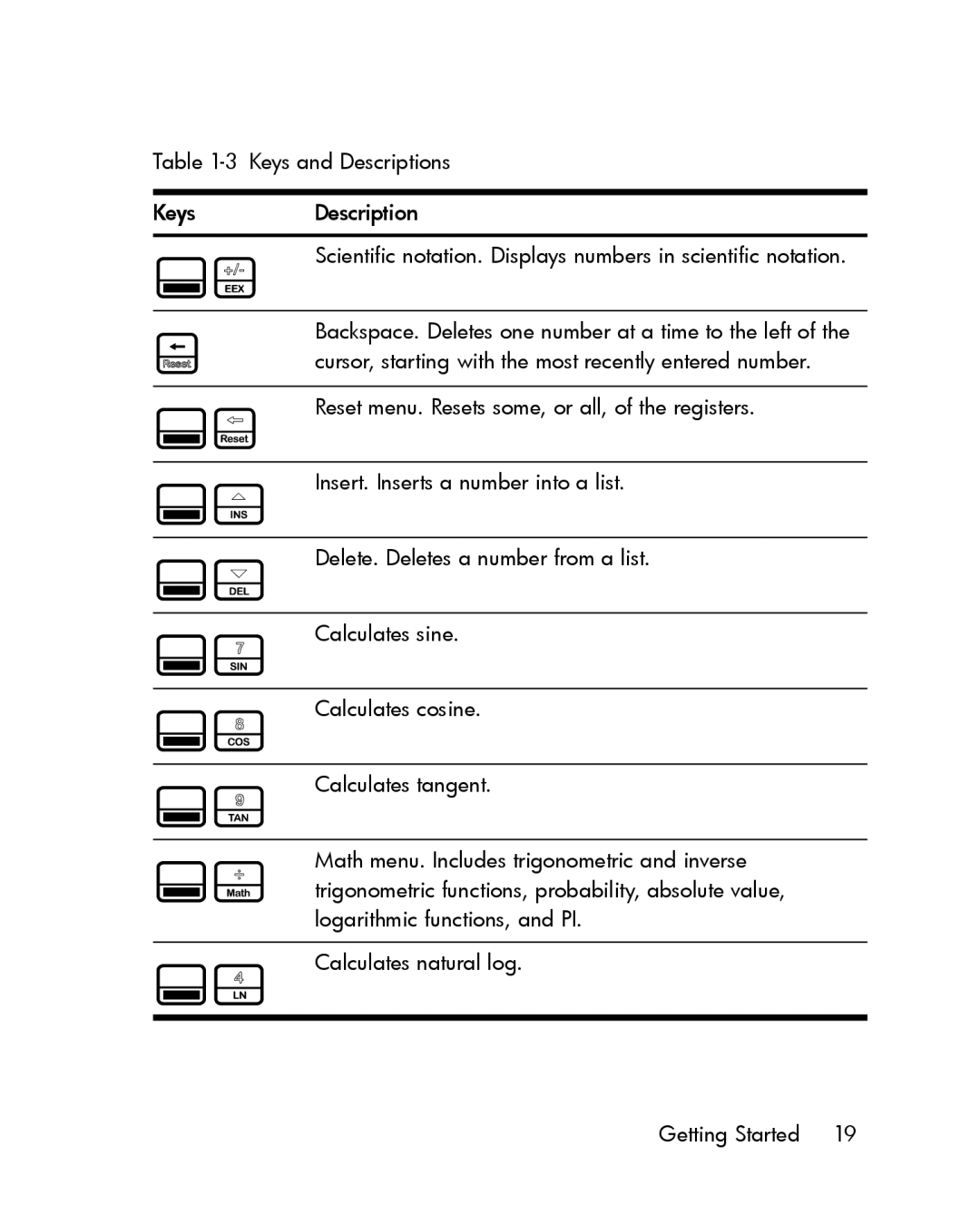 HP 30b Professional manual Cursor, starting with the most recently entered number, Insert. Inserts a number into a list 