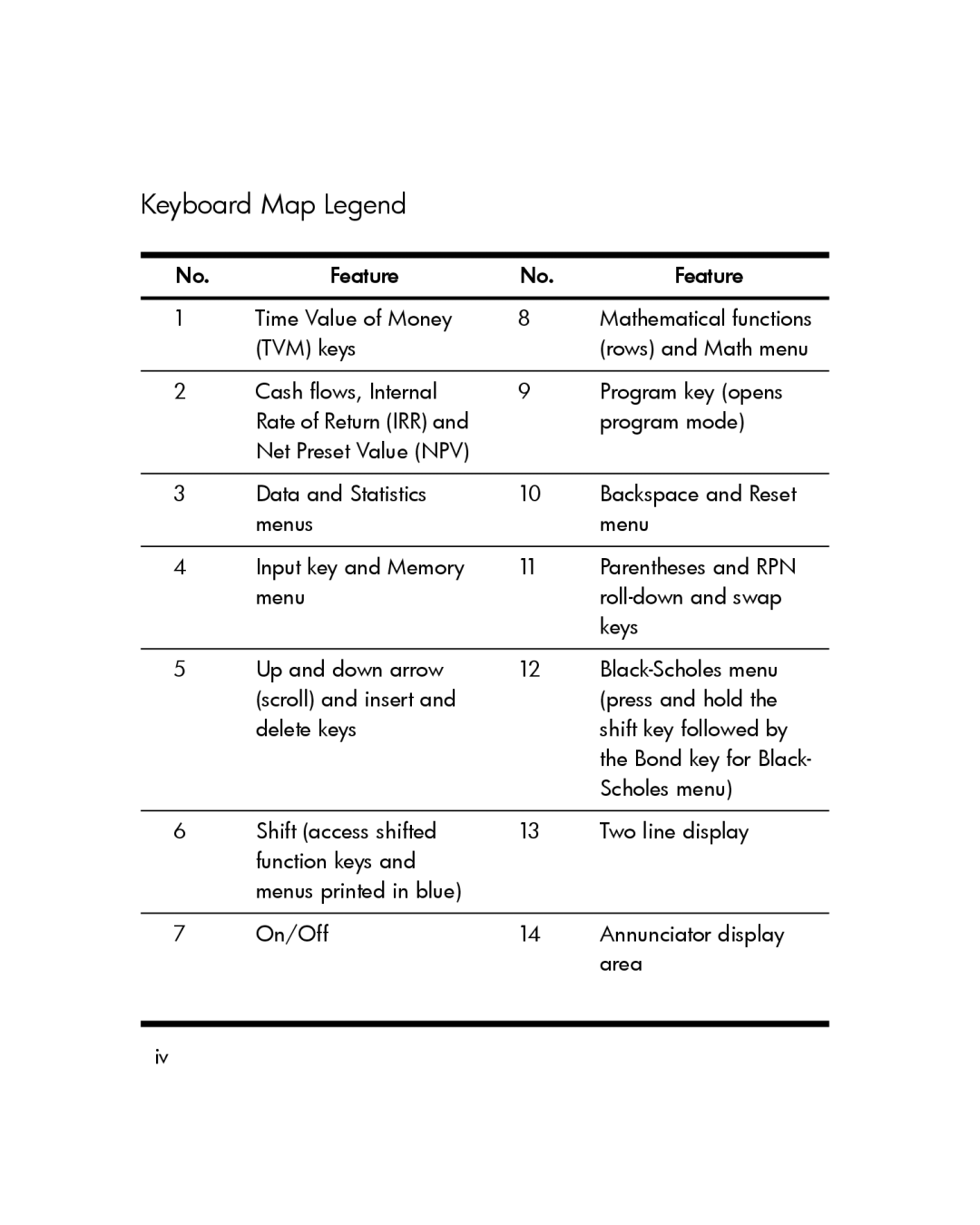 HP 30b Professional manual Keyboard Map Legend 