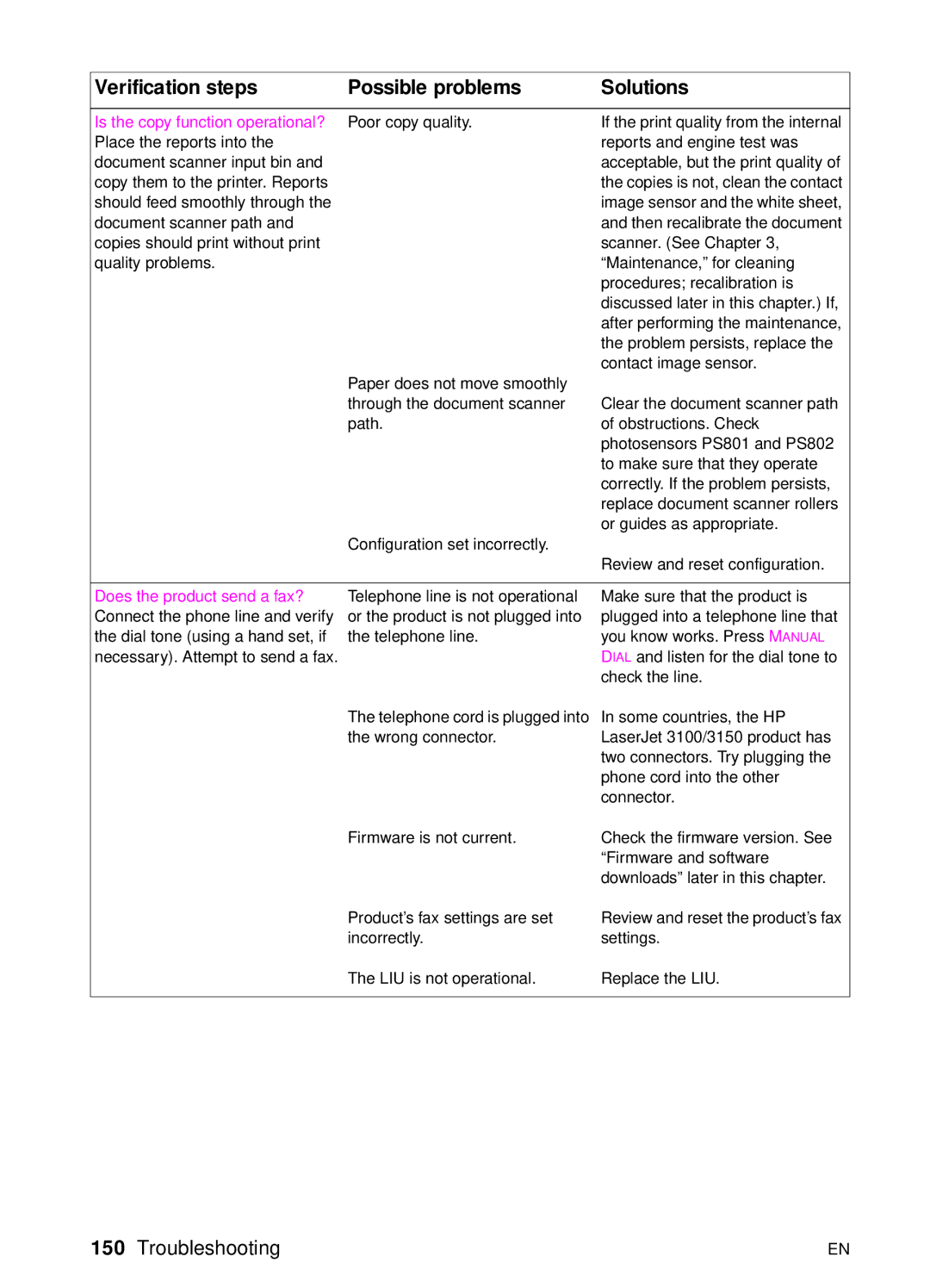 HP 3100, 3150 manual Is the copy function operational?, Does the product send a fax? 