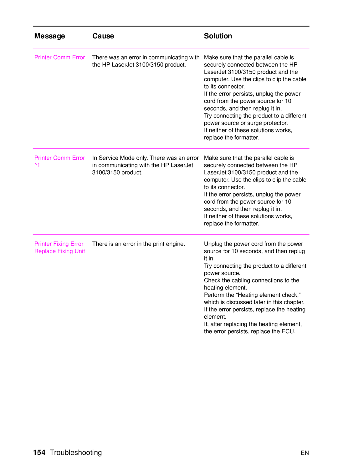 HP 3100, 3150 manual If neither of these solutions works, replace the formatter 