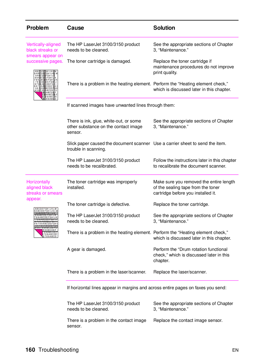 HP 3100, 3150 manual Horizontally, Aligned black Installed Streaks or smears Appear 