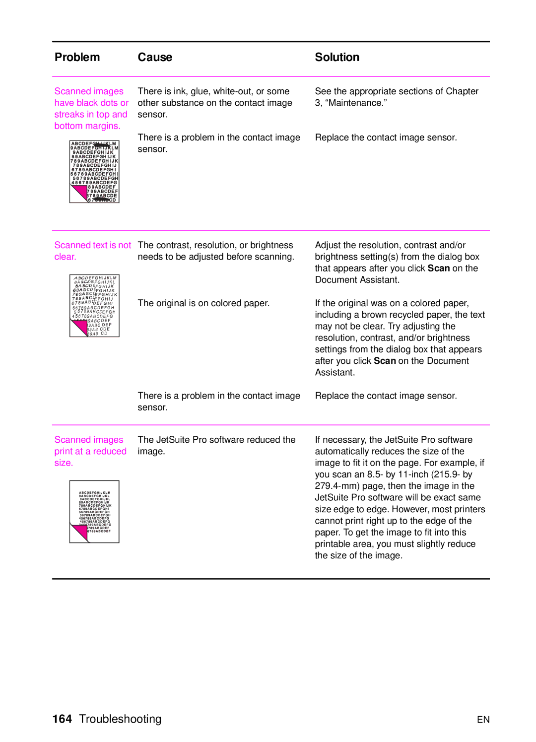 HP 3100, 3150 manual Scanned text is not, Clear, Scanned images, Print at a reduced Image Size 