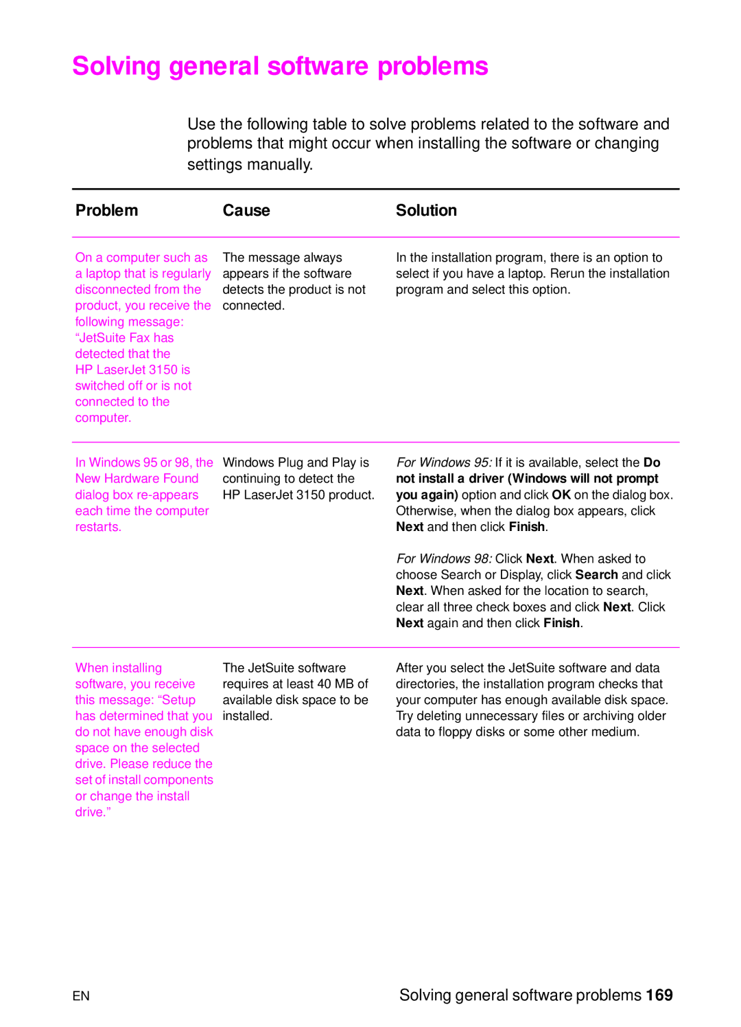 HP 3150, 3100 manual Solving general software problems, Not install a driver Windows will not prompt 