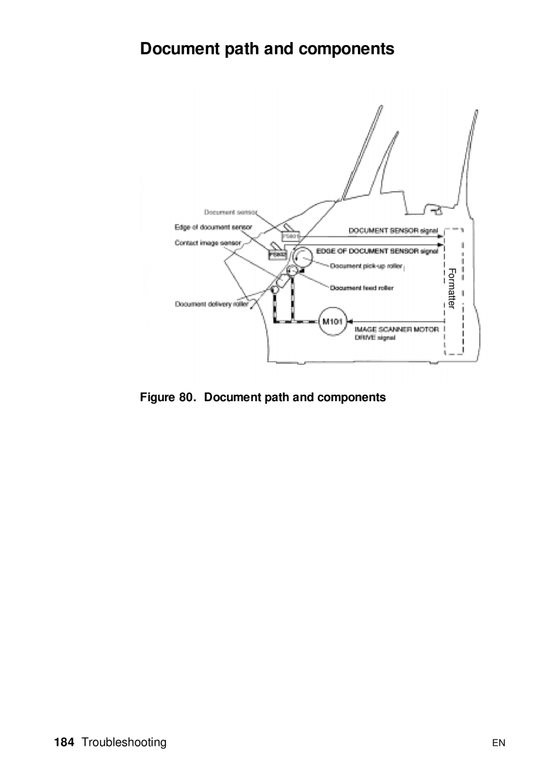 HP 3100, 3150 manual Document path and components 