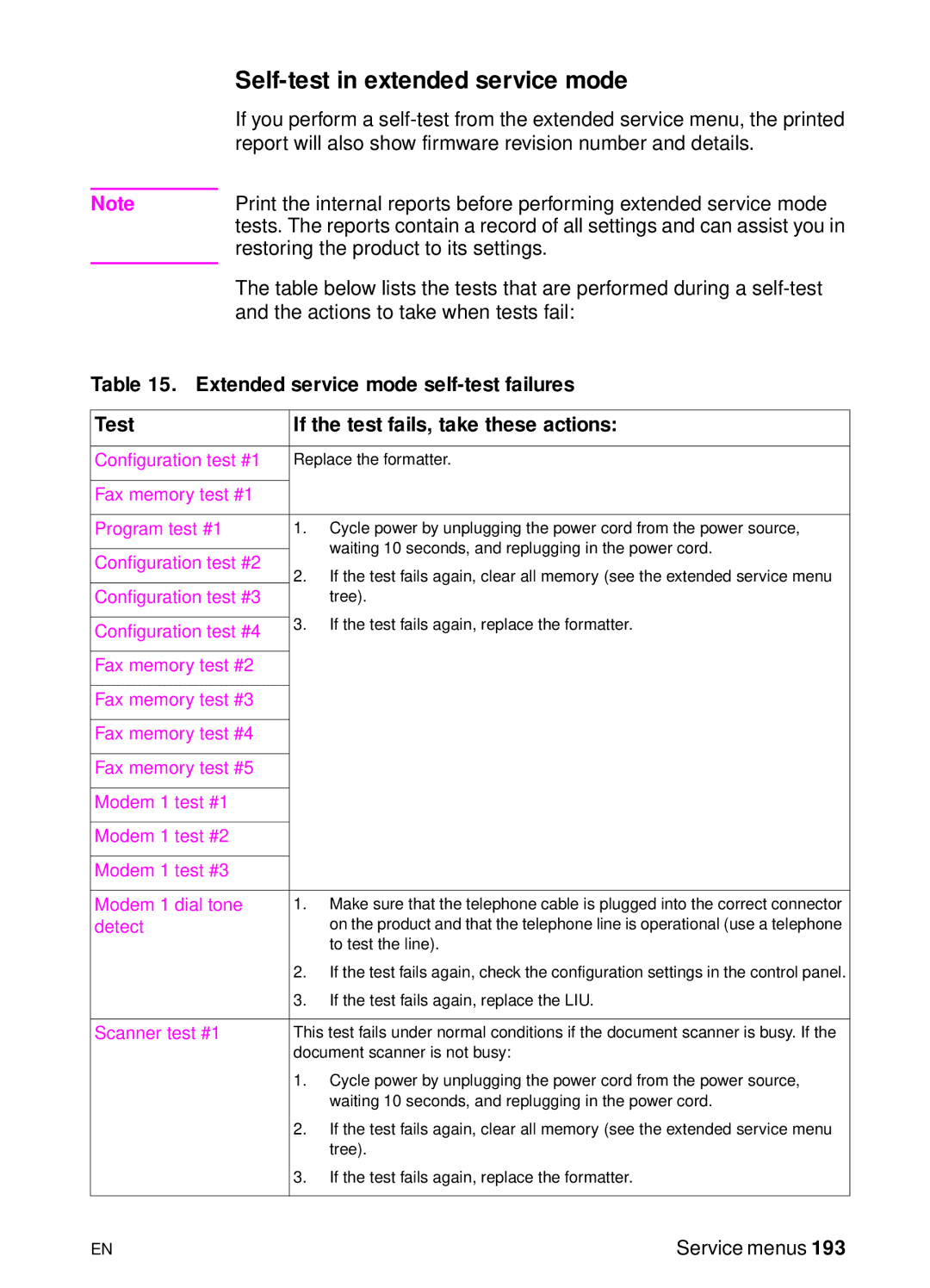 HP 3150, 3100 manual Self-test in extended service mode, Fax memory test #1 Program test #1 