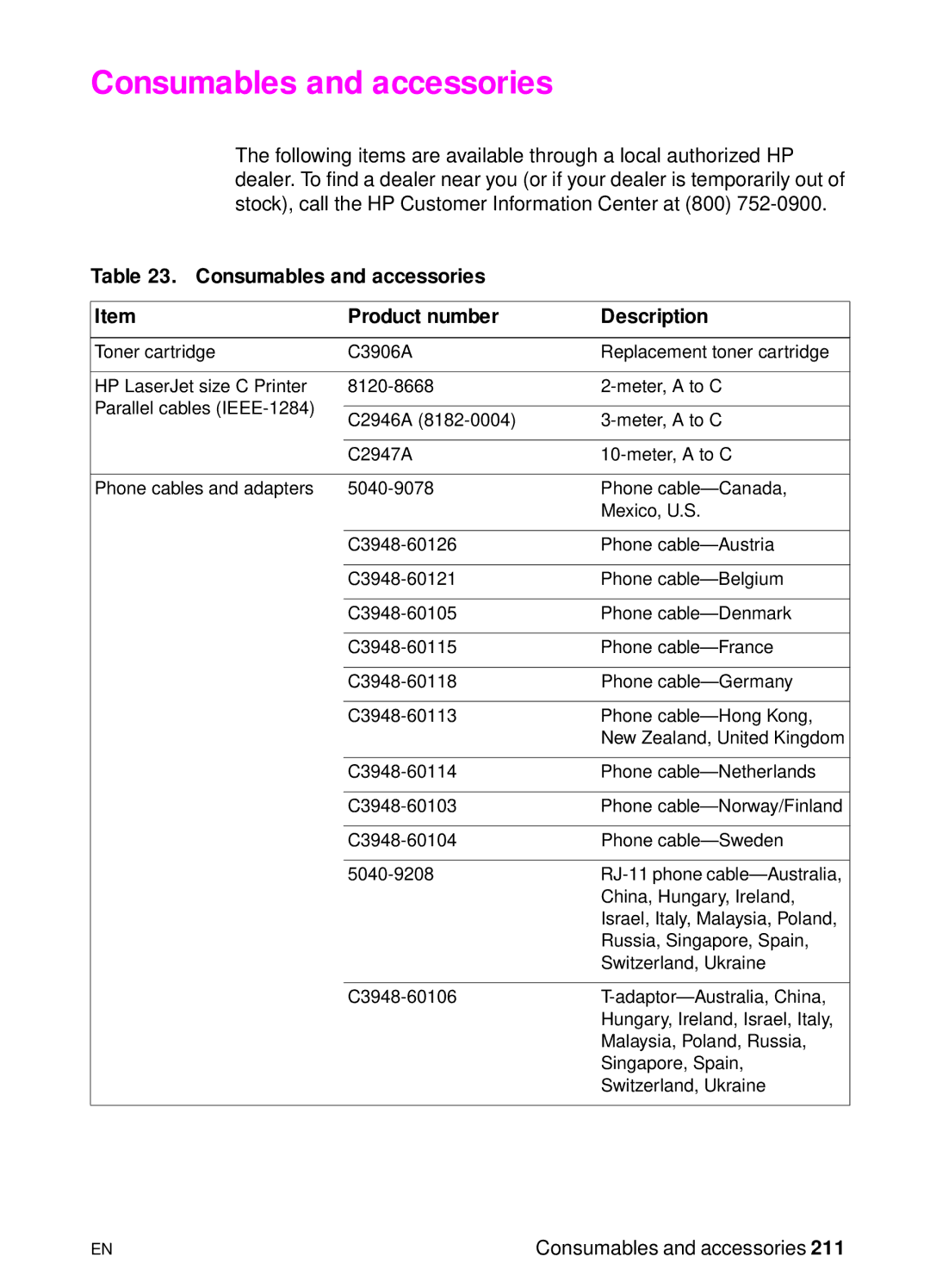 HP 3150, 3100 manual Consumables and accessories Product number Description 