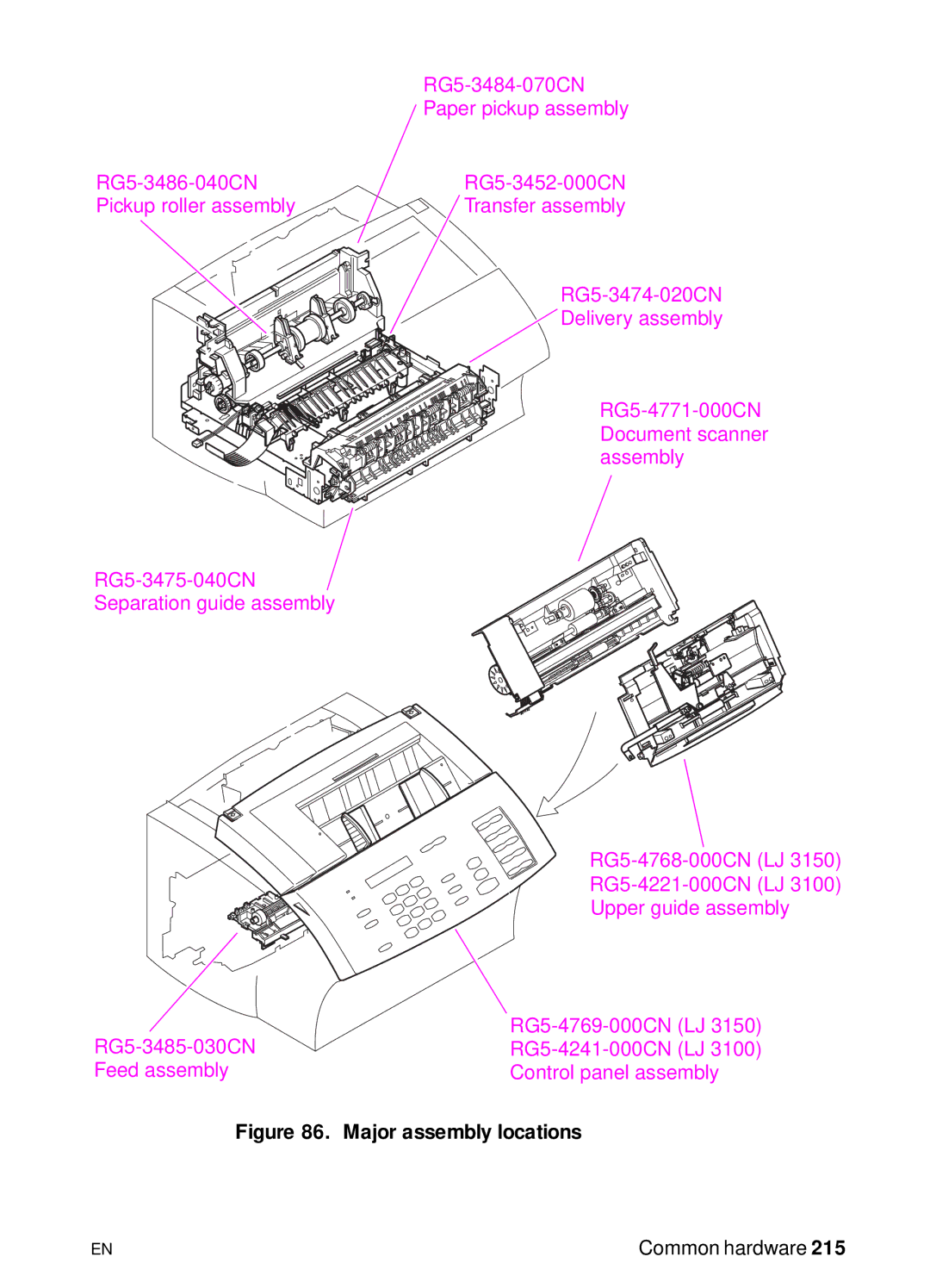 HP 3150, 3100 manual Major assembly locations 