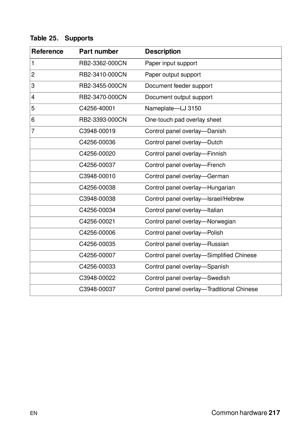 HP 3150, 3100 manual Supports Reference Part number Description 